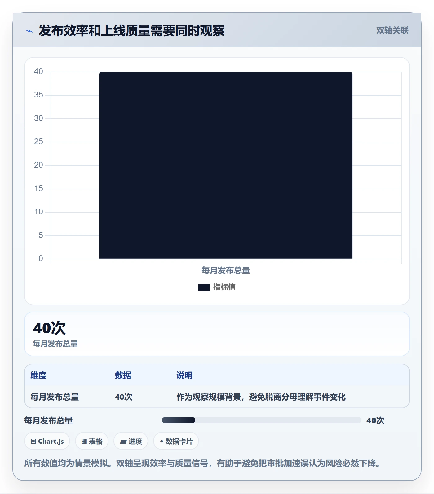 发布管理发布审批全流程：跨部门团队实操方法与一文讲清