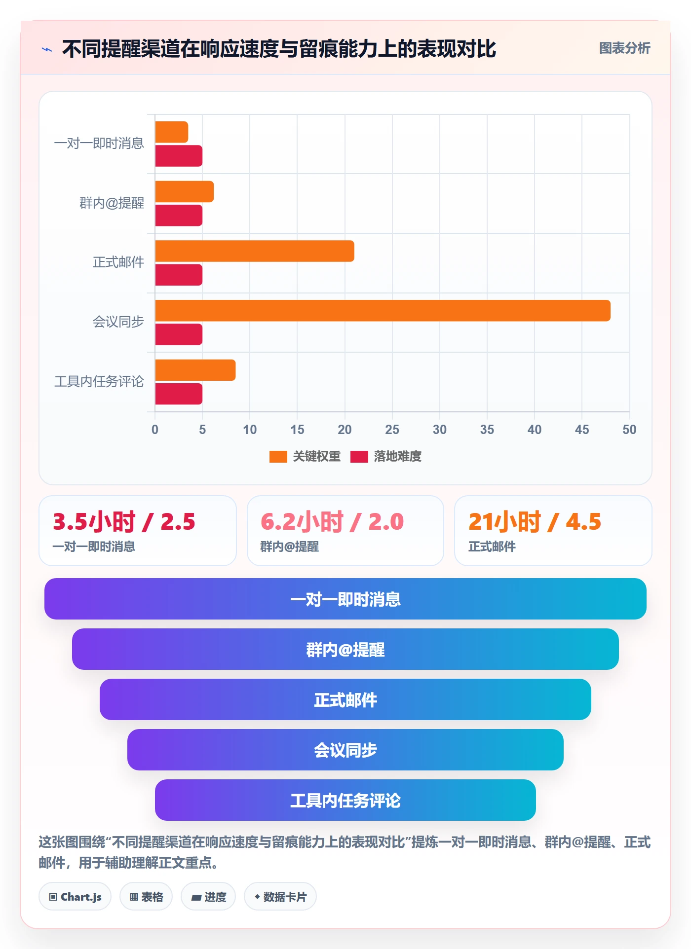 超期提醒实操方法:项目经理提升任务提醒效率的流程优化方法与模板