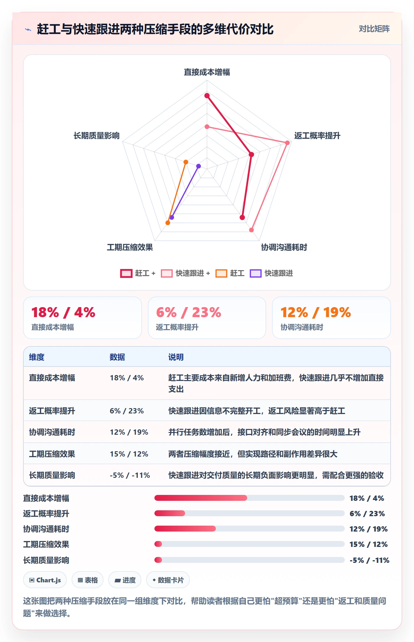 进度管理进度更新教程:项目负责人最佳实践,避坑指南