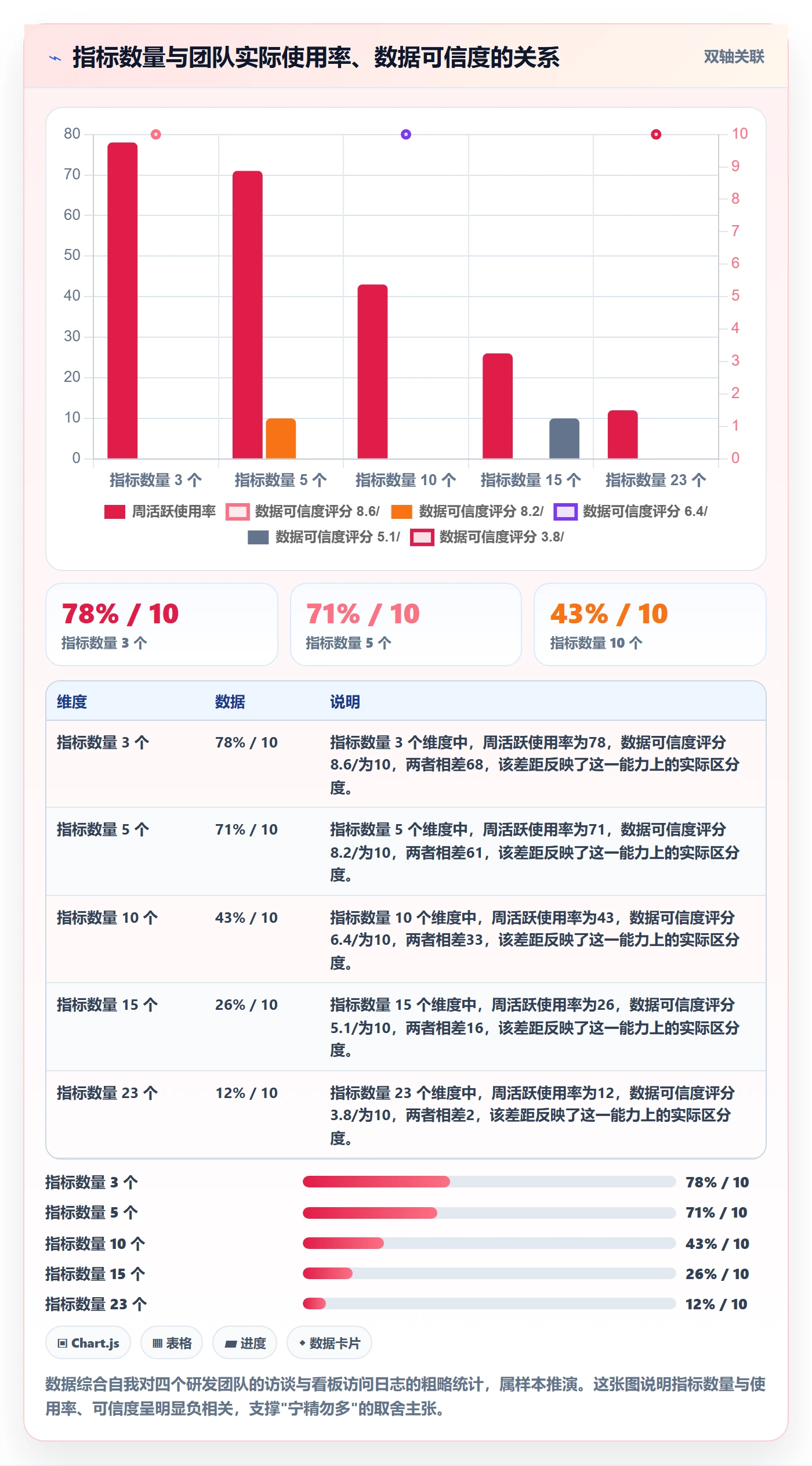 SF流程与规范:研发团队任务依赖数据分析关键指标