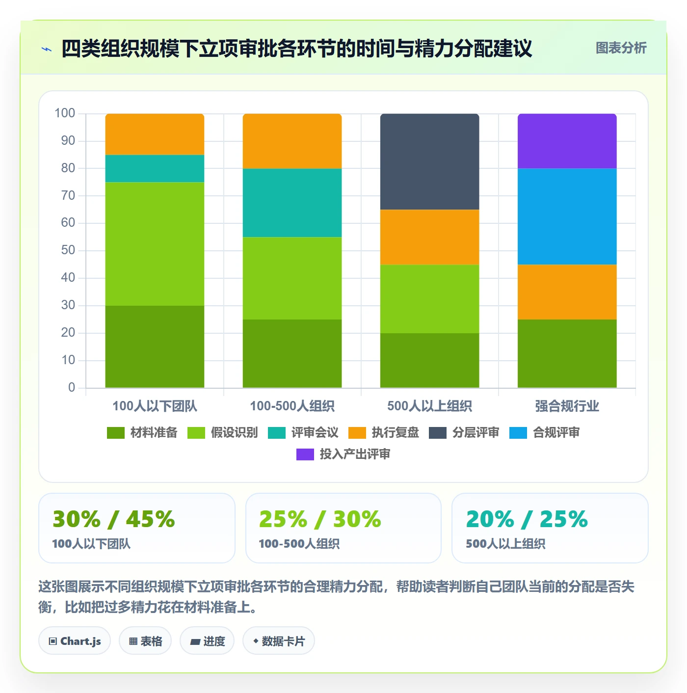 立项审批最佳实践：项目经理项目立项实操方法，常见问题