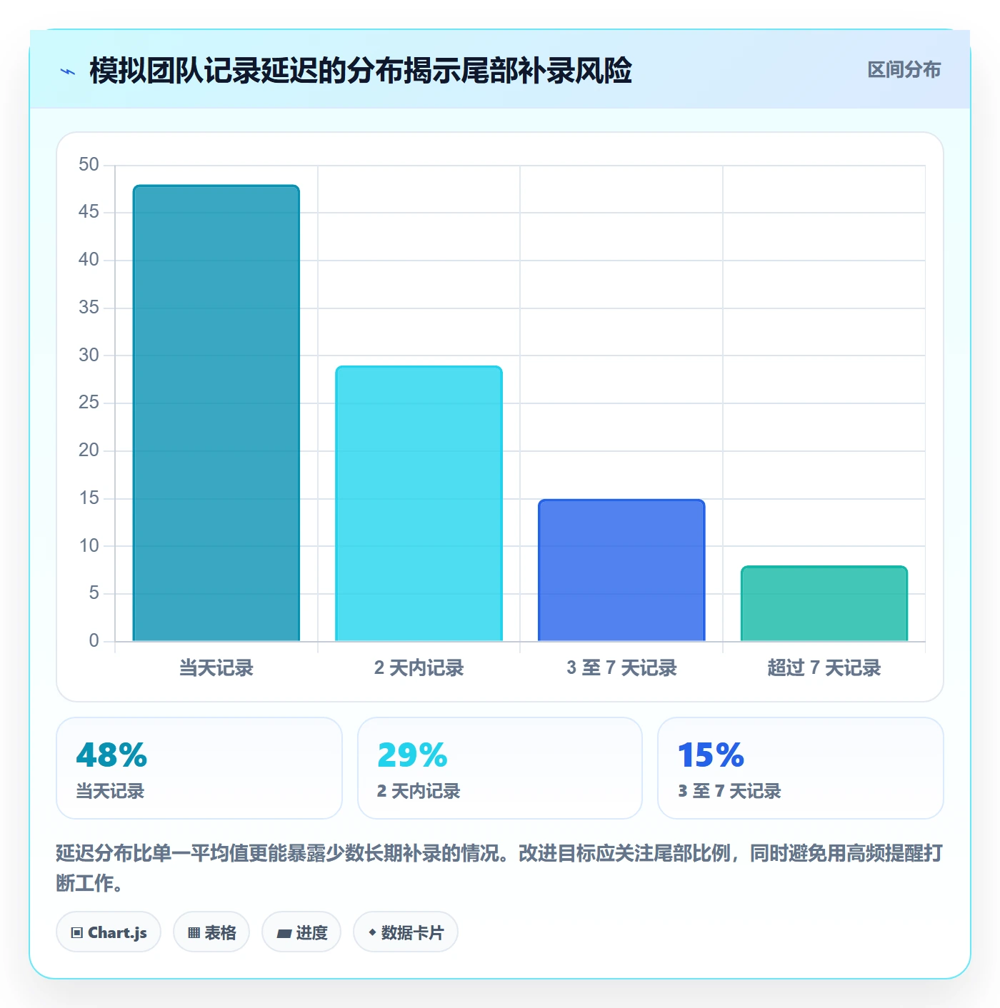 工时统计实操方法:项目经理提升工时管理效率的落地方案方法与模板
