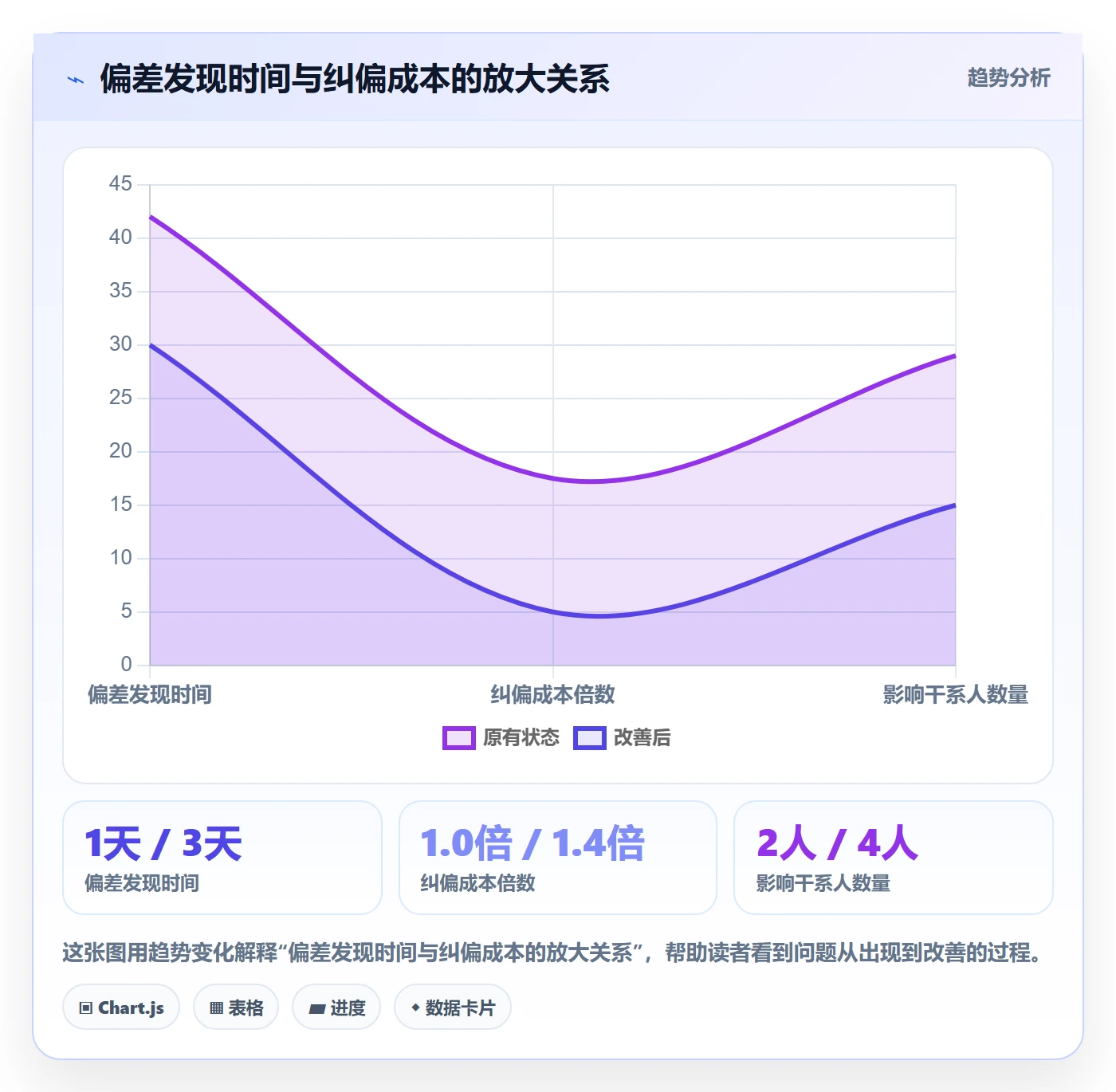 目标进度管理指南:项目经理如何做好项目目标,协同管理全流程