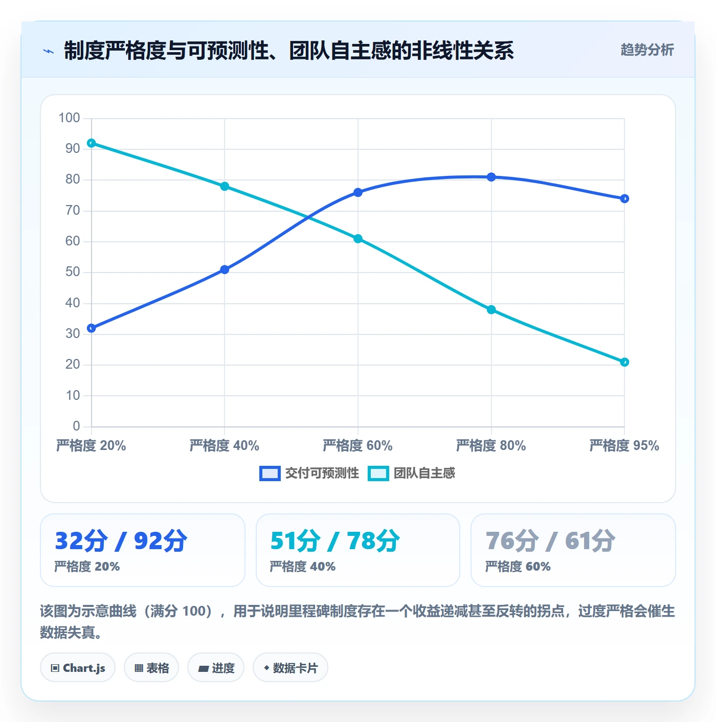 里程碑里程碑教程:产品经理制度设计,避坑指南