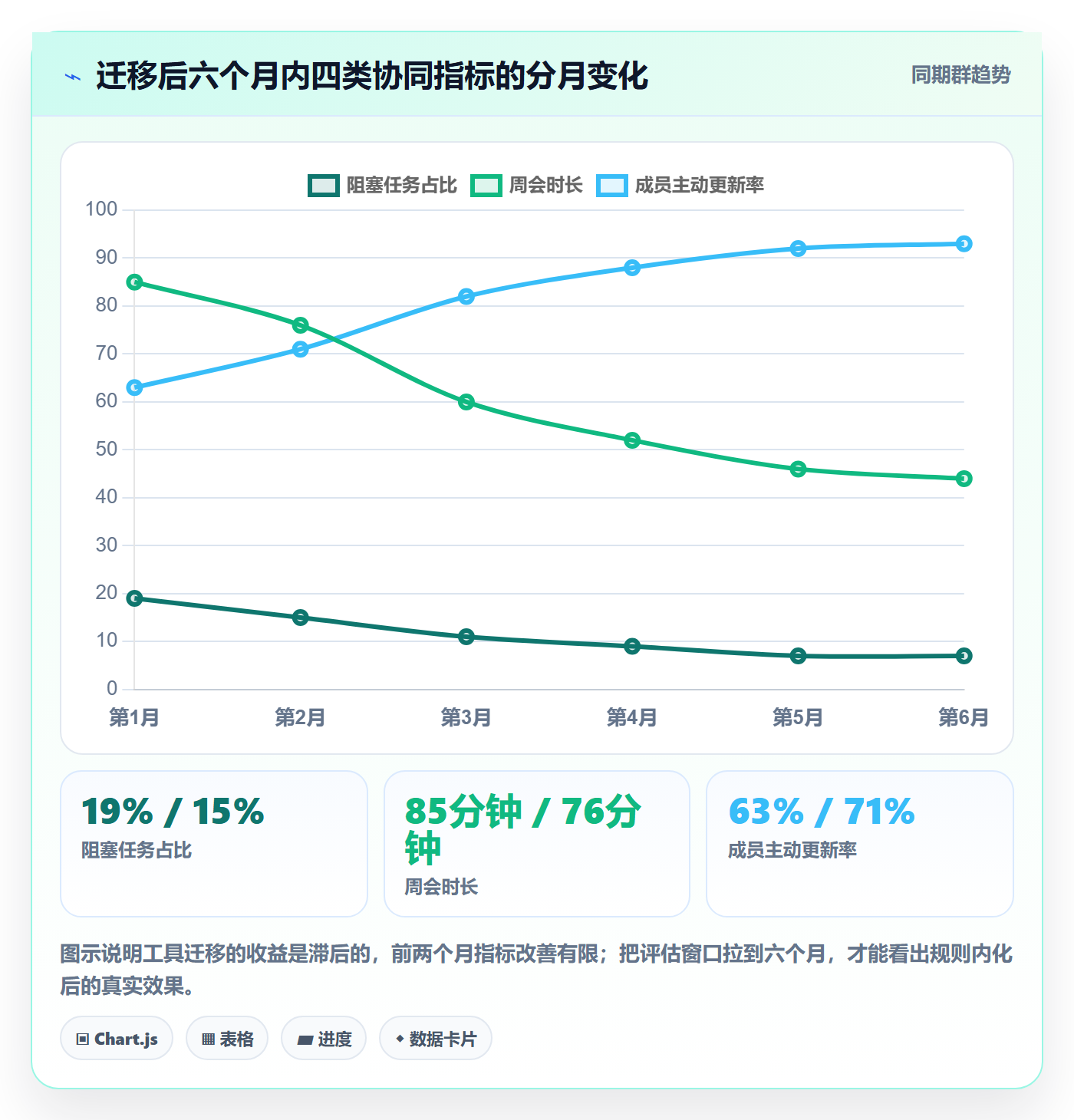 协作人实操方法:项目负责人提升任务管理效率的协同管理方法与模板