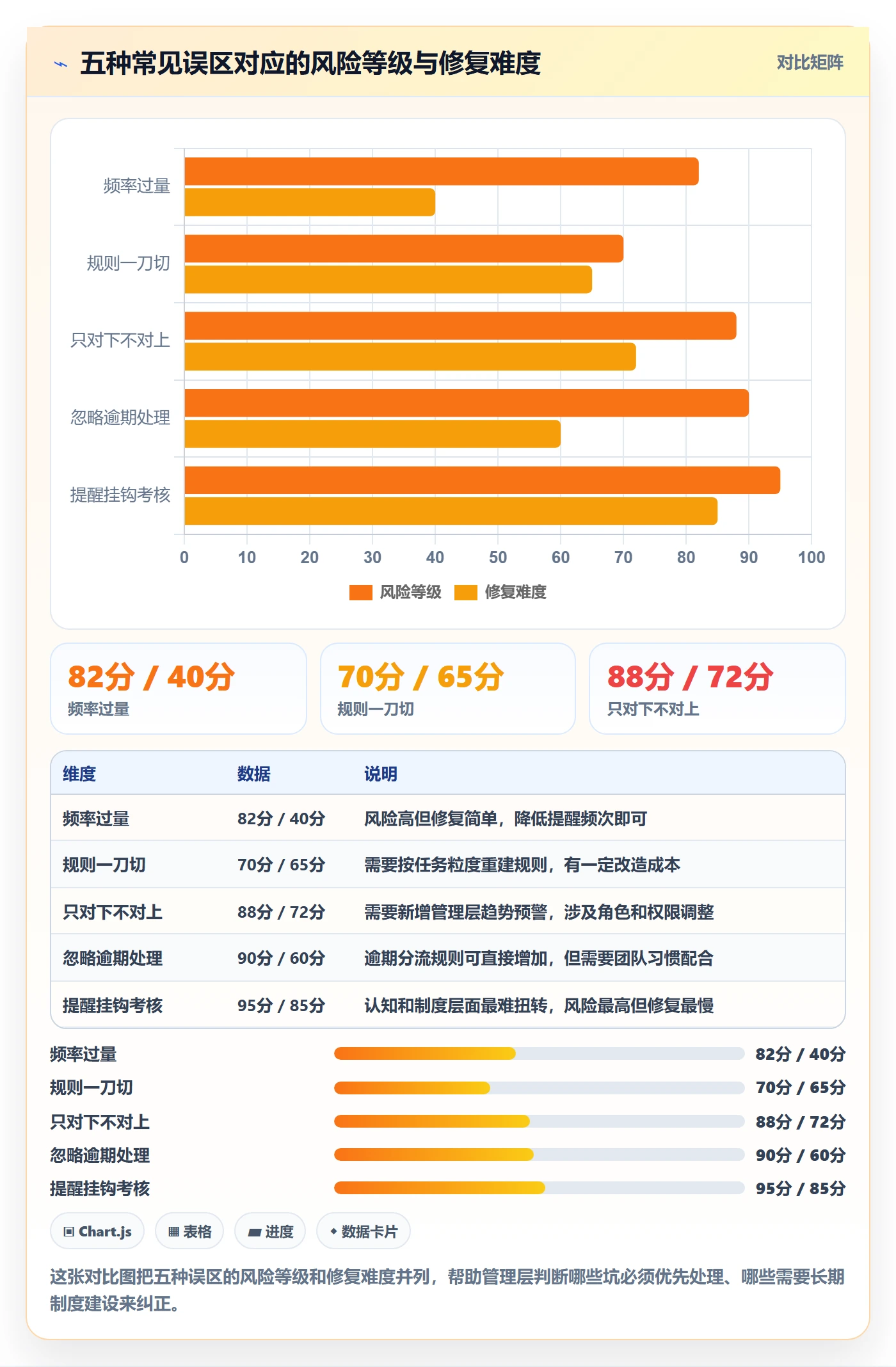 任务提醒到期提醒教程:管理层实操方法,避坑指南