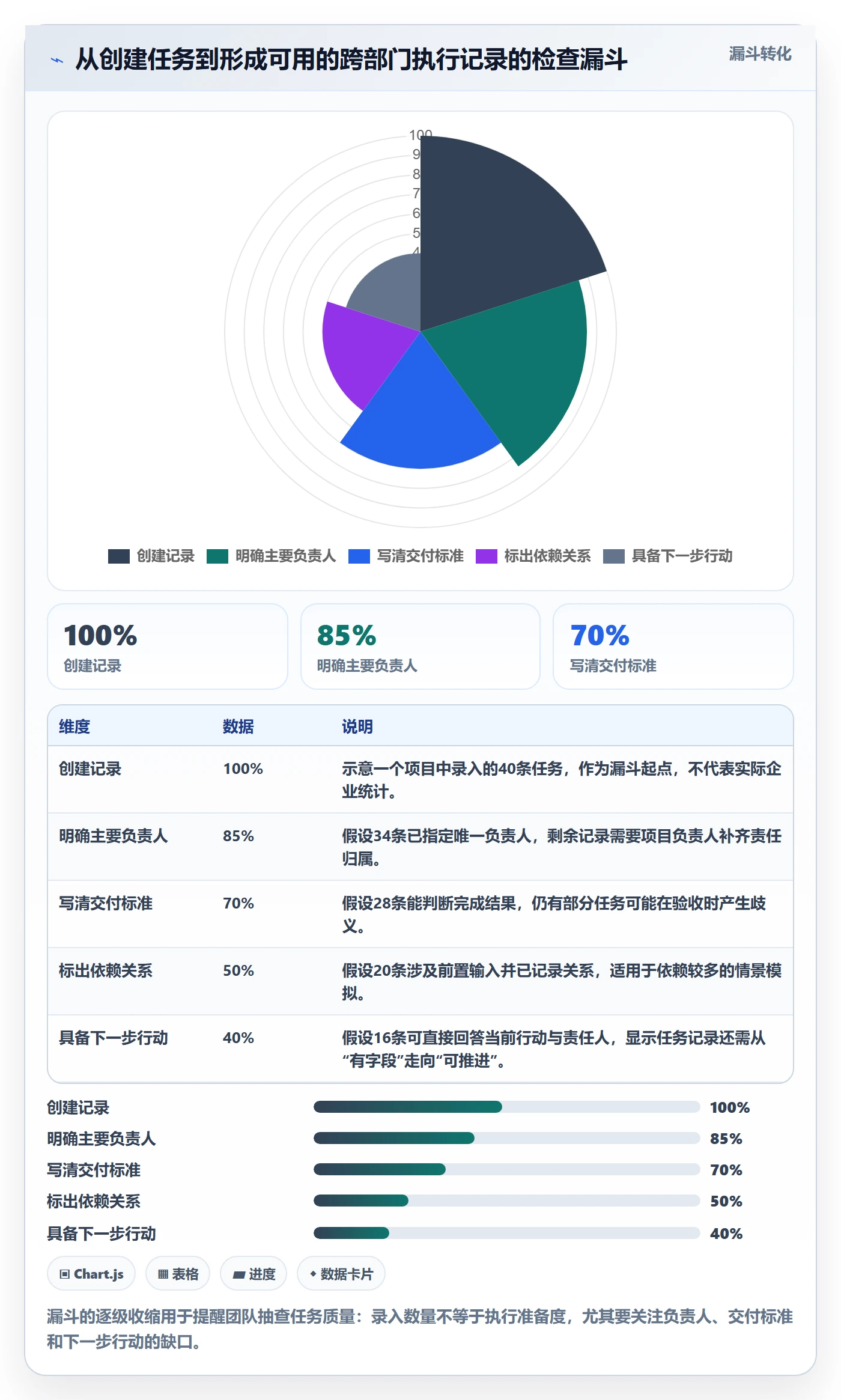 任务列表怎么做?跨部门团队入门指南:列表视图从0到1