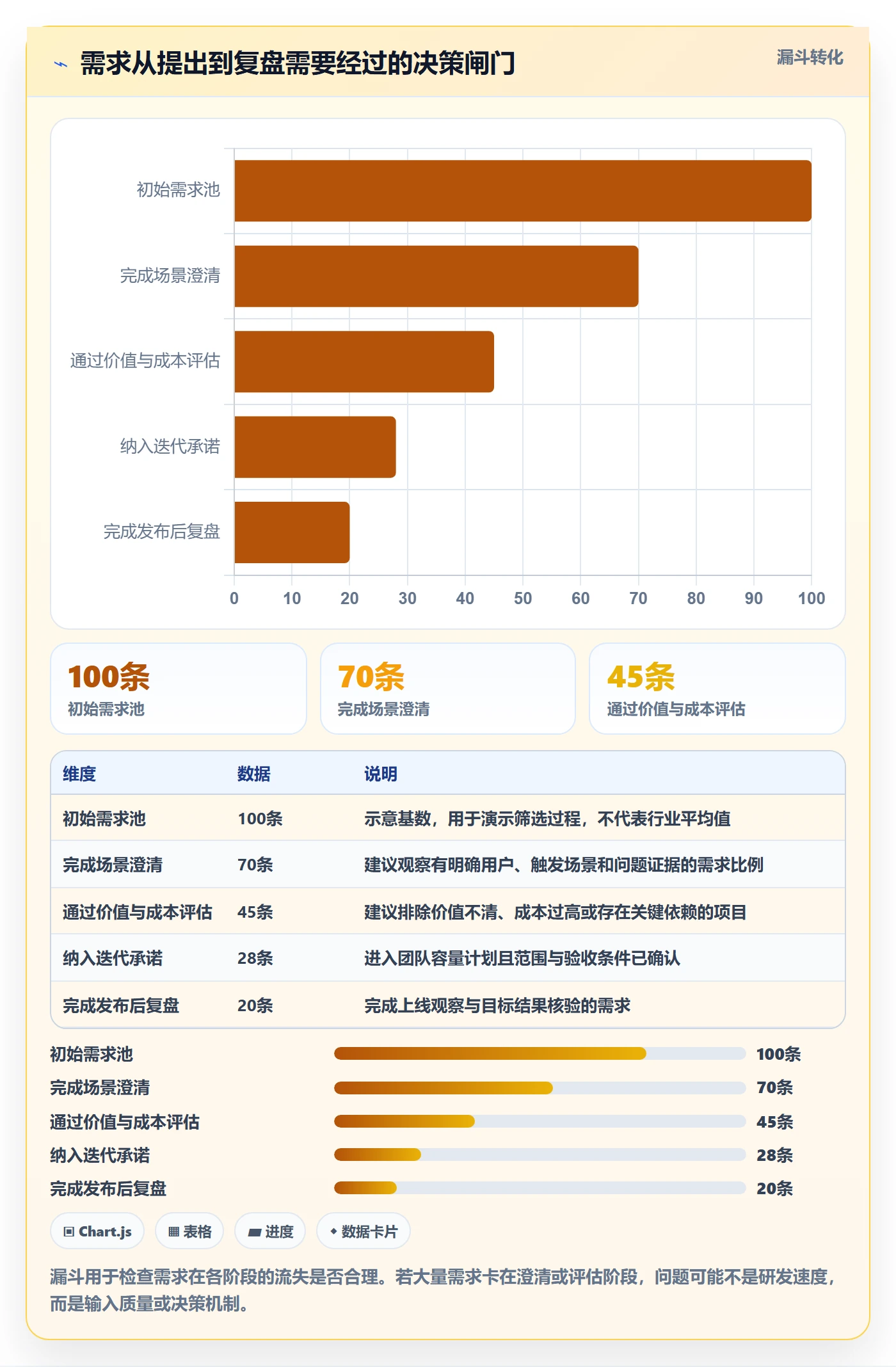 需求分析管理方法大全：研发团队需求管理协同管理落地清单