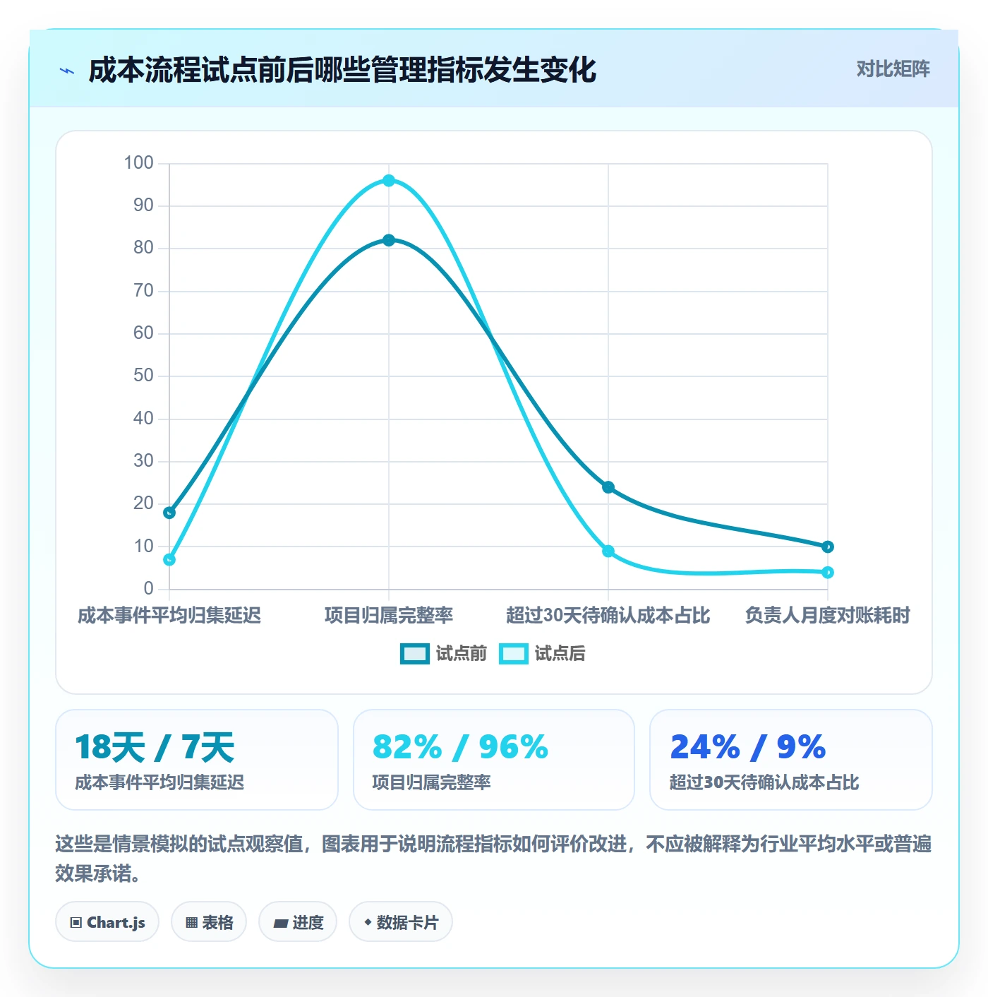 成本管理如何做好实际成本?跨部门团队效率提升与操作步骤