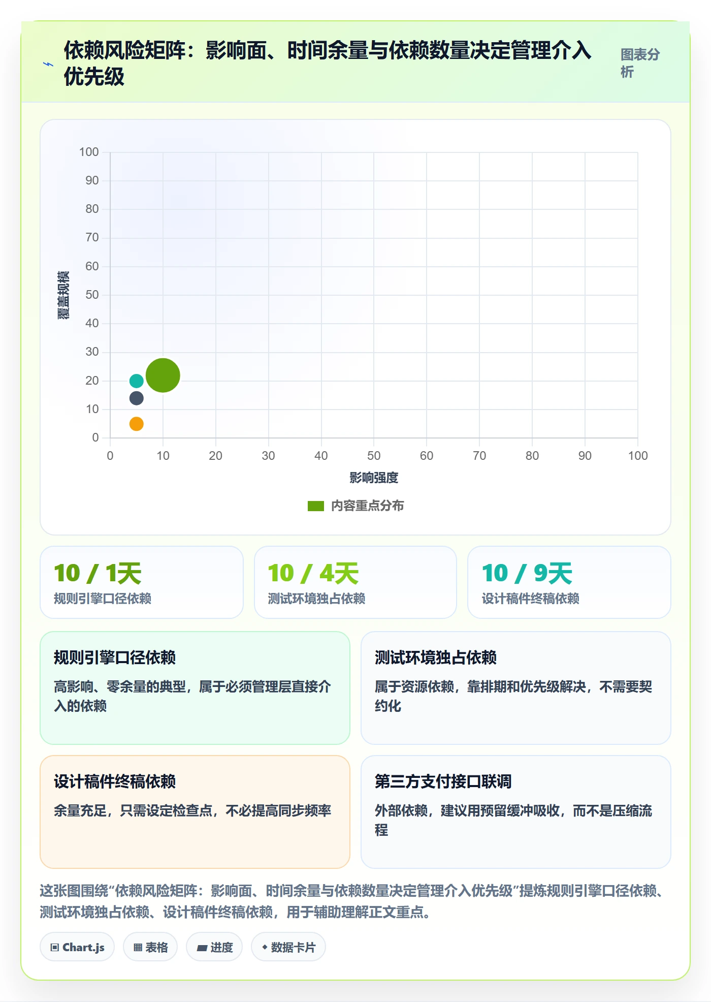 后置任务落地方案:管理层开展任务依赖的协同管理案例解析