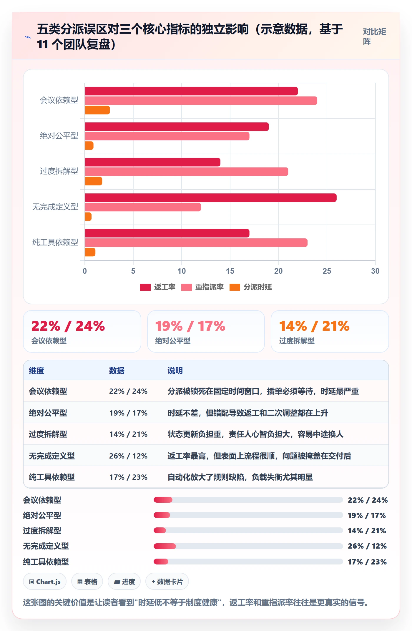 多人任务实操方法：项目经理提升任务分派效率的制度设计方法与模板