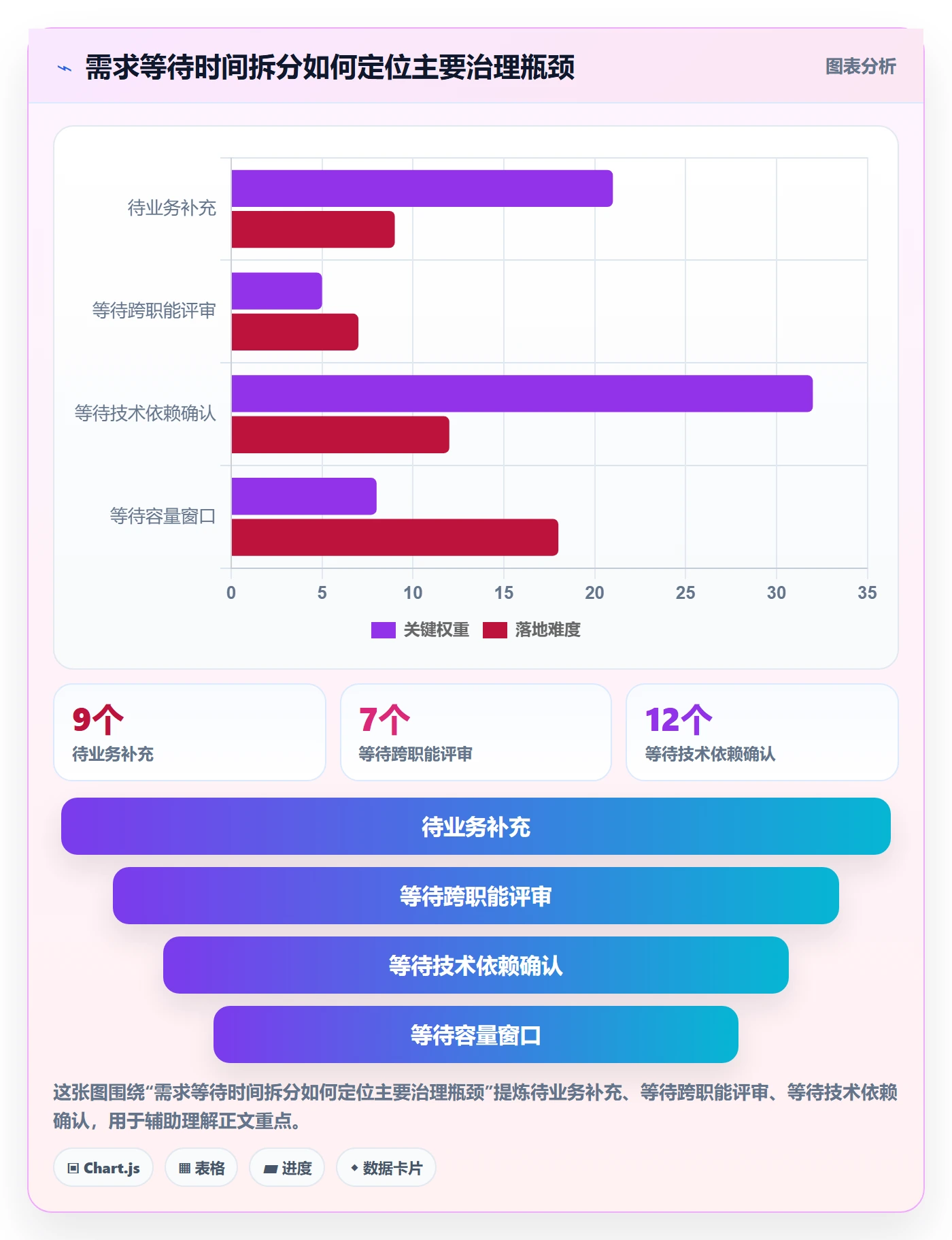 需求池落地方案:企业管理者开展需求管理的风险控制案例解析
