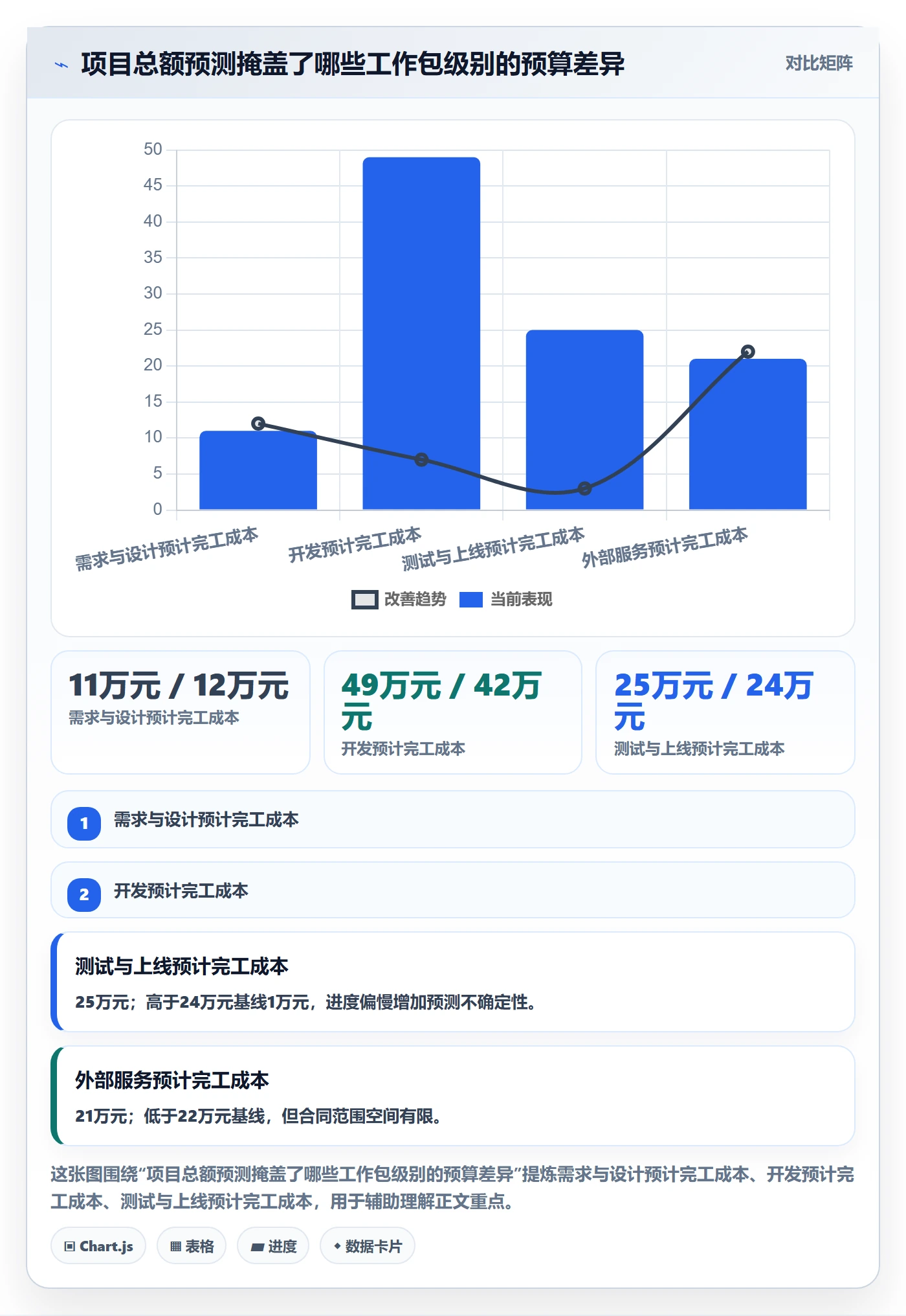 项目预算实操方法:项目经理提升预算管理效率的数据分析方法与模板