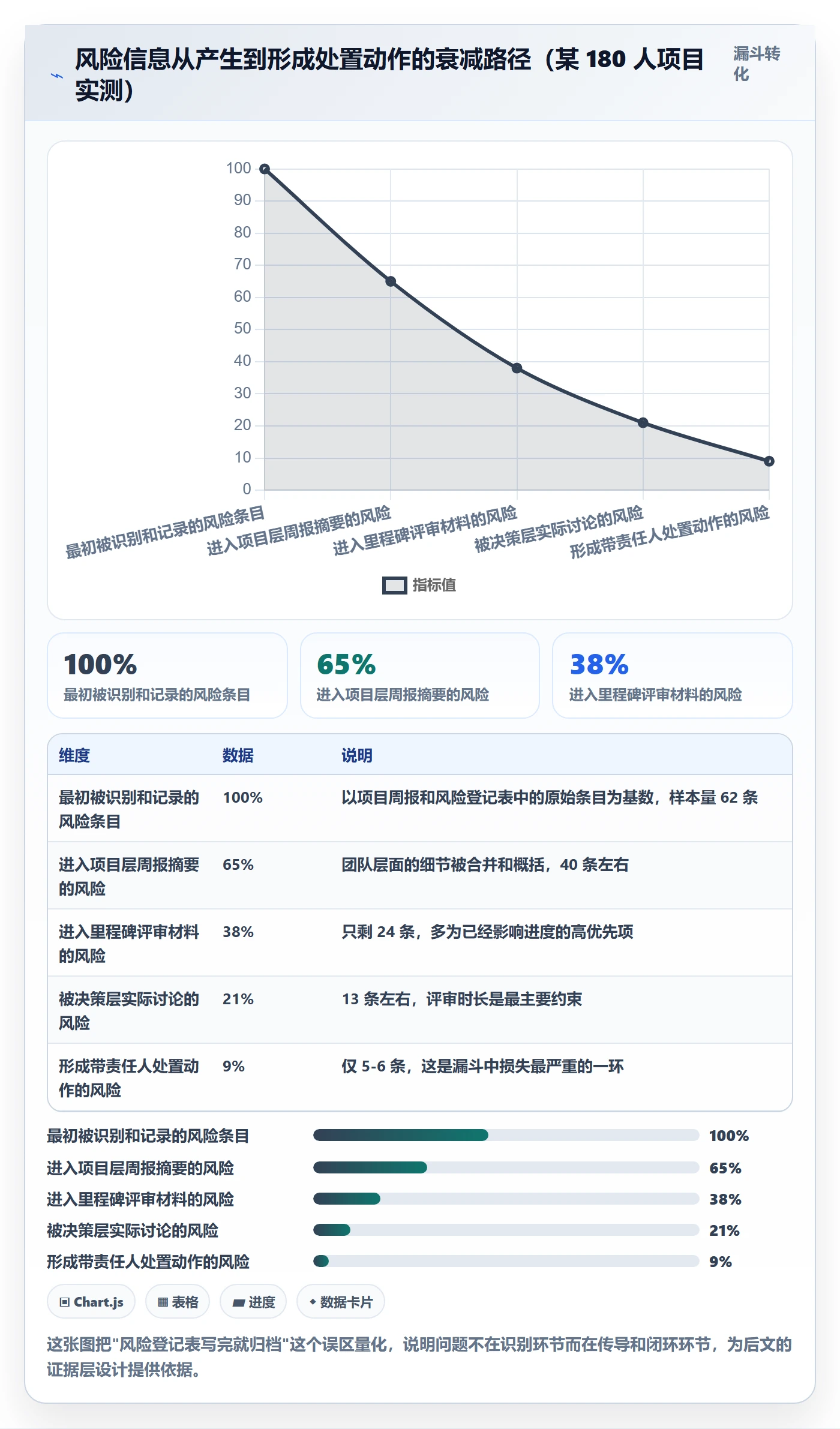 里程碑最佳实践:跨部门团队项目阶段风险控制,常见问题