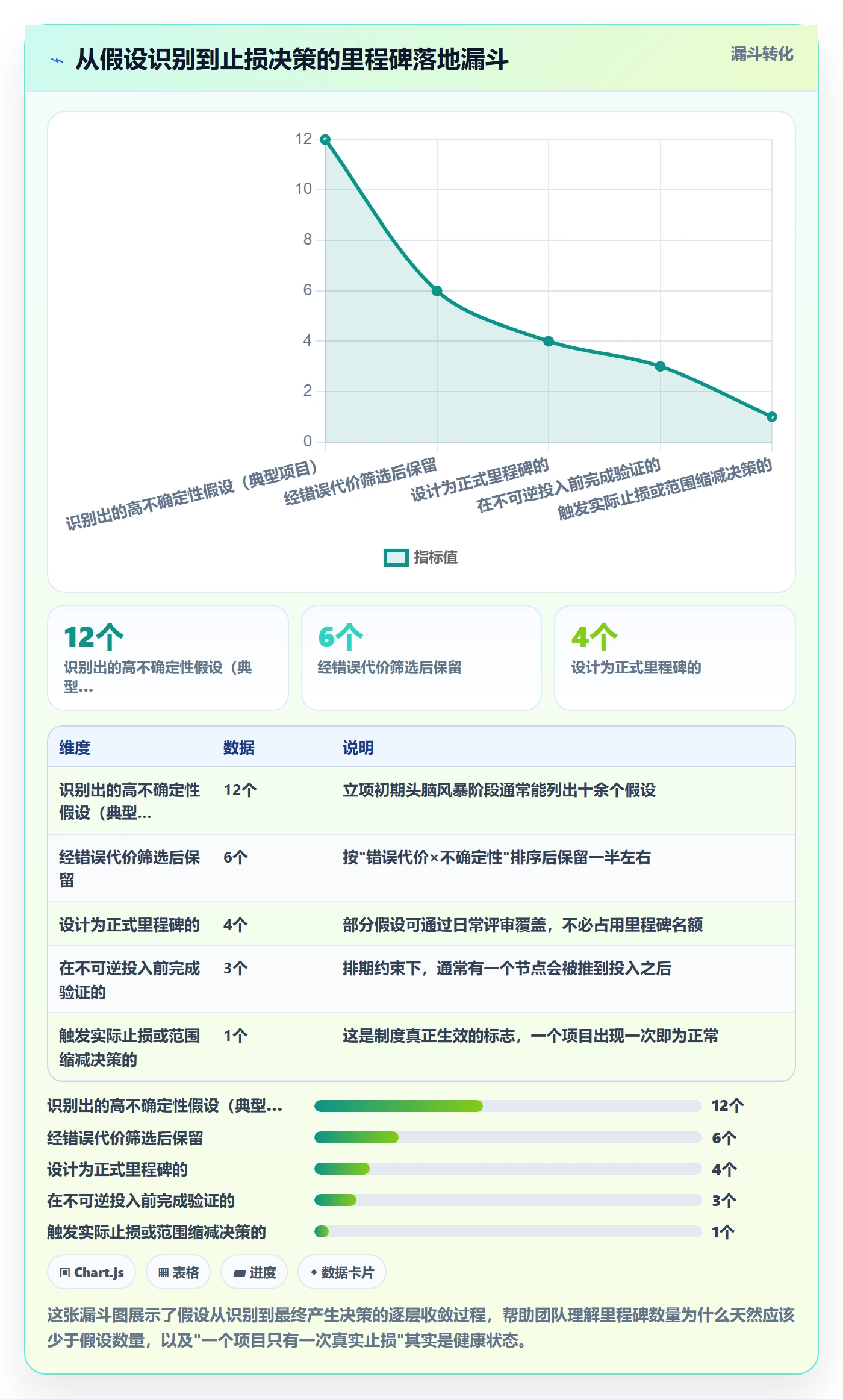 关键节点管理方法大全:产品经理里程碑制度设计落地清单