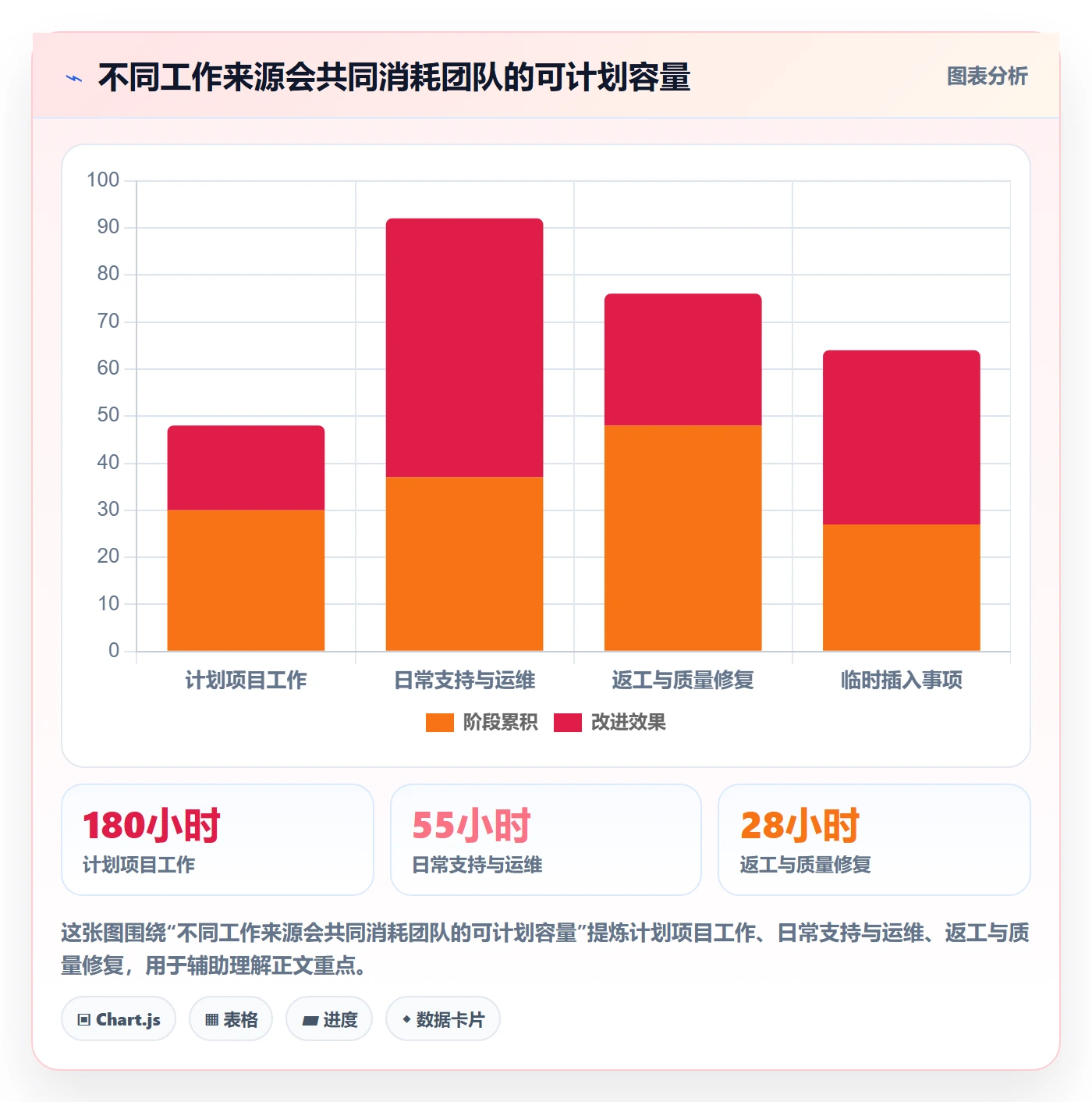 资源平衡落地方案:管理层开展资源负载的落地方案案例解析