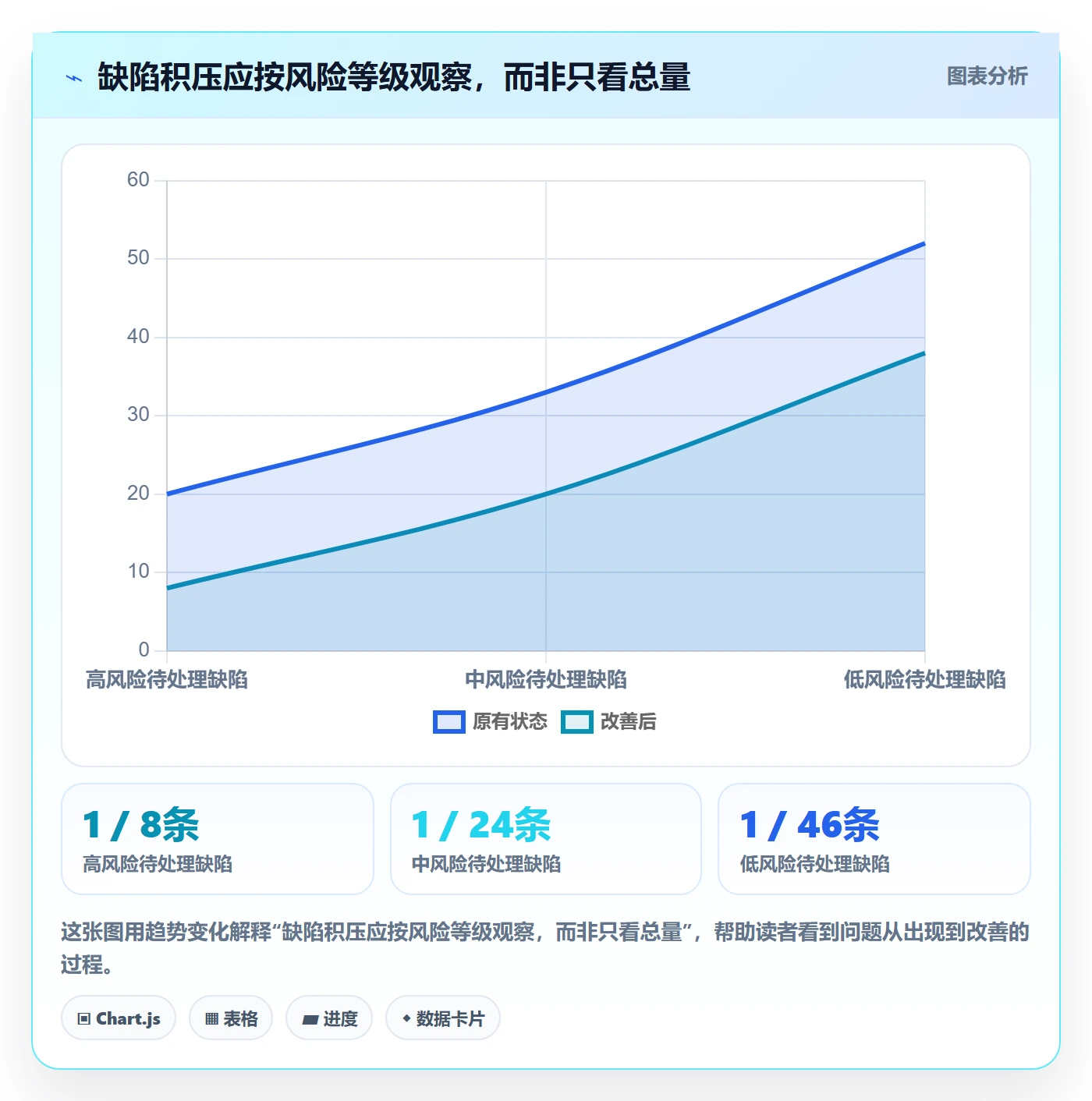 Bug / 缺陷缺陷教程:企业管理者风险控制,避坑指南