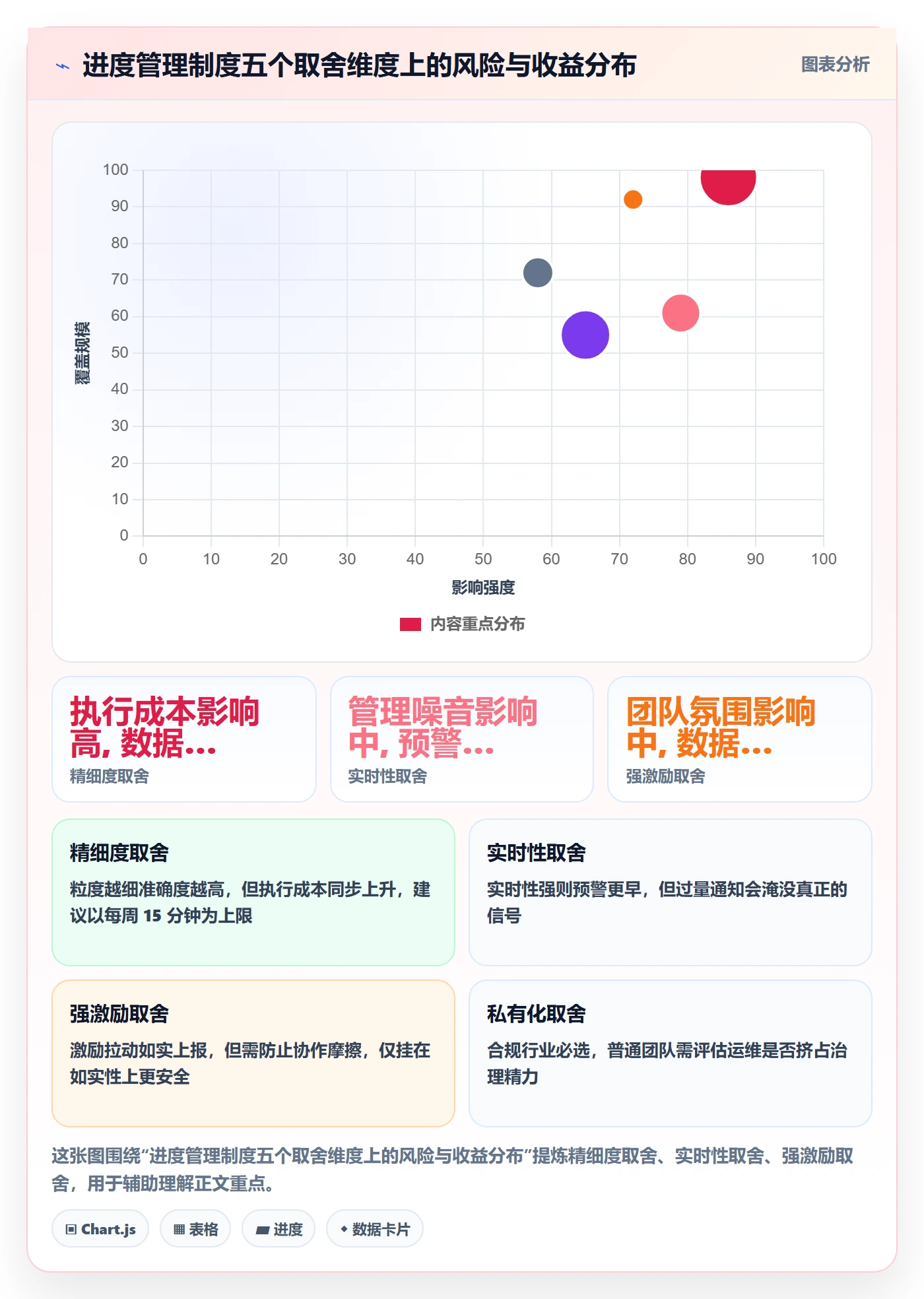 任务进度落地方案:项目成员开展进度管理的制度设计案例解析