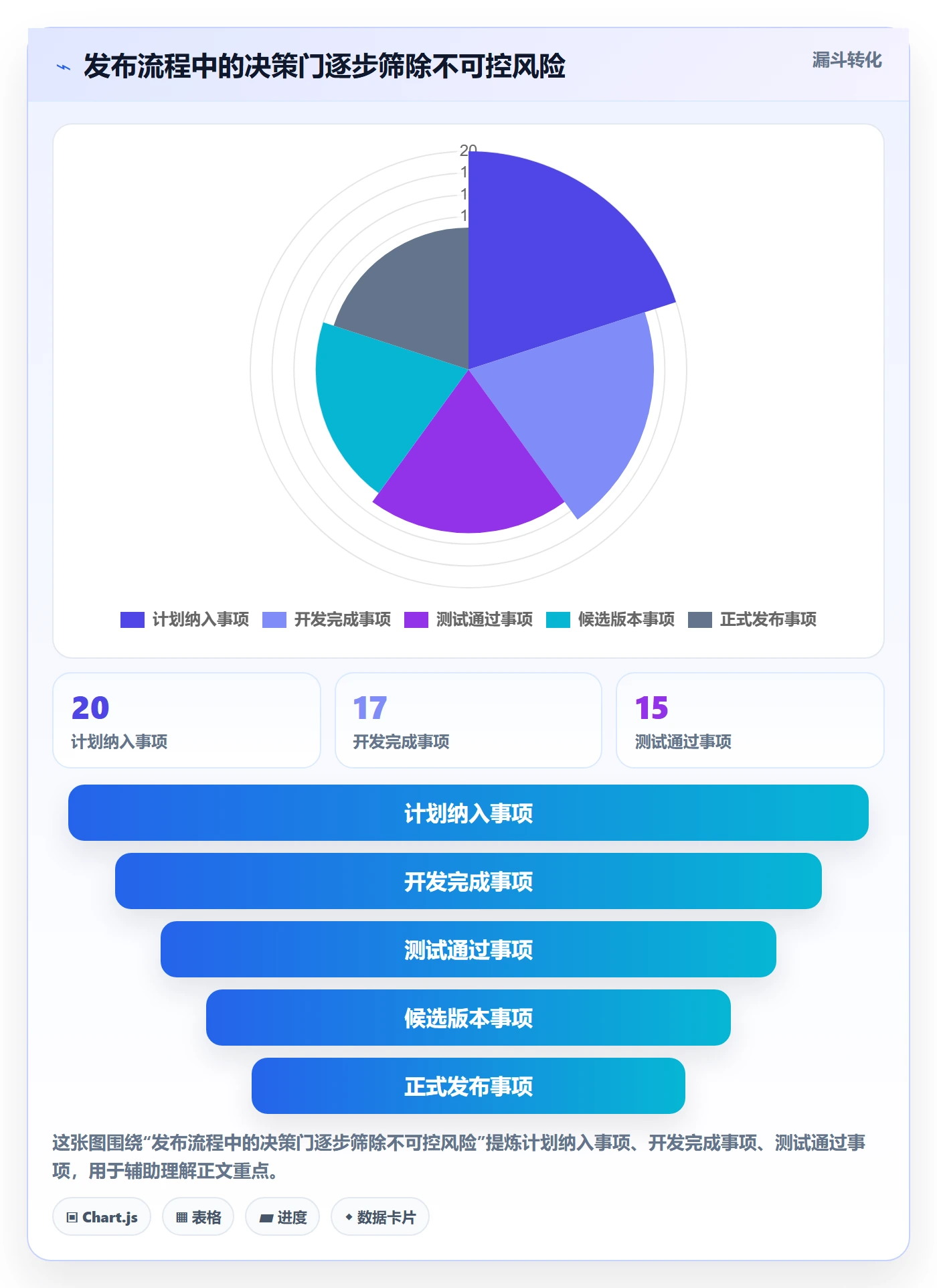 版本管理版本发布时间全流程:PMO协同管理与一文讲清