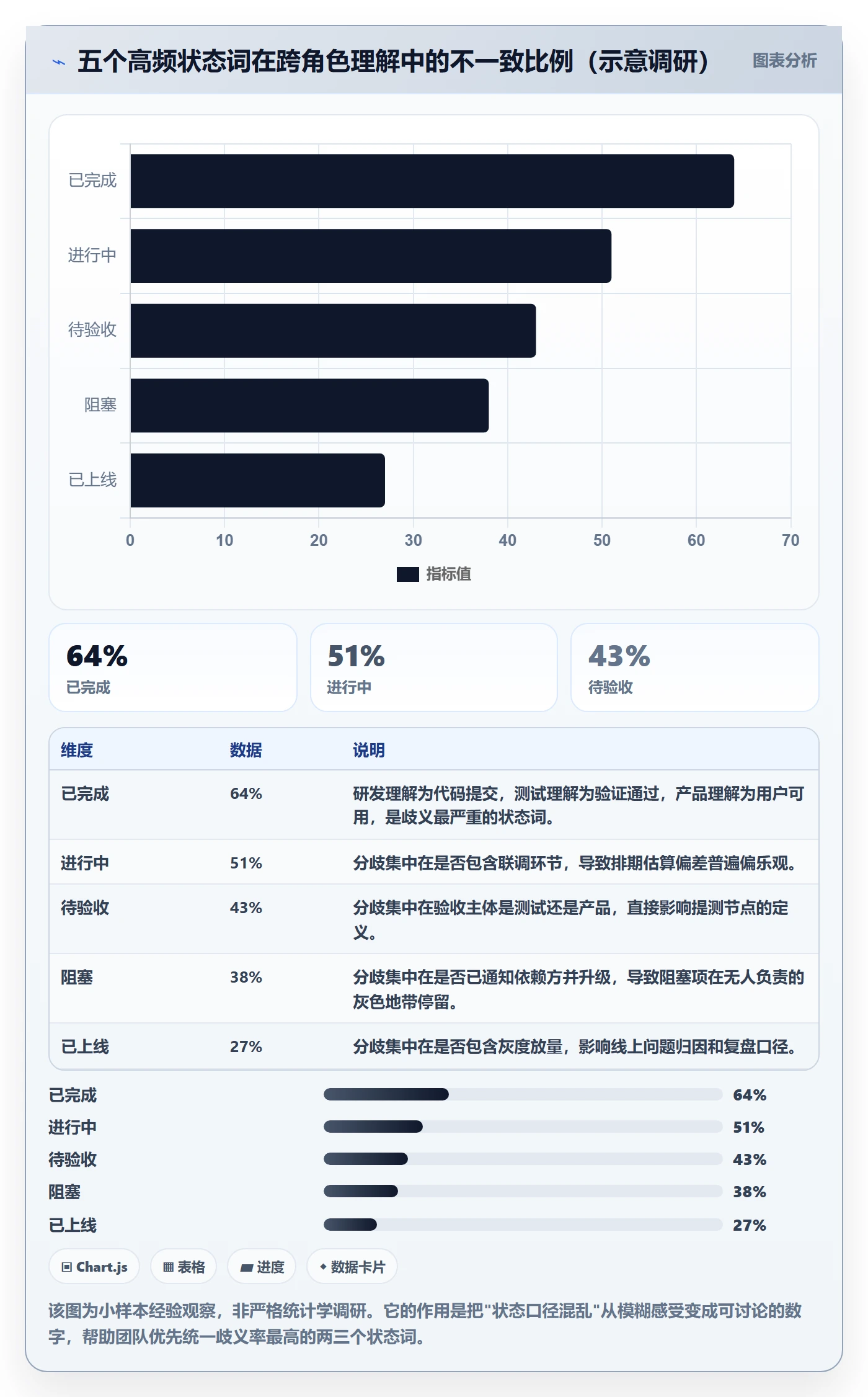 更新记录落地方案：产品经理开展进度跟踪的协同管理案例解析