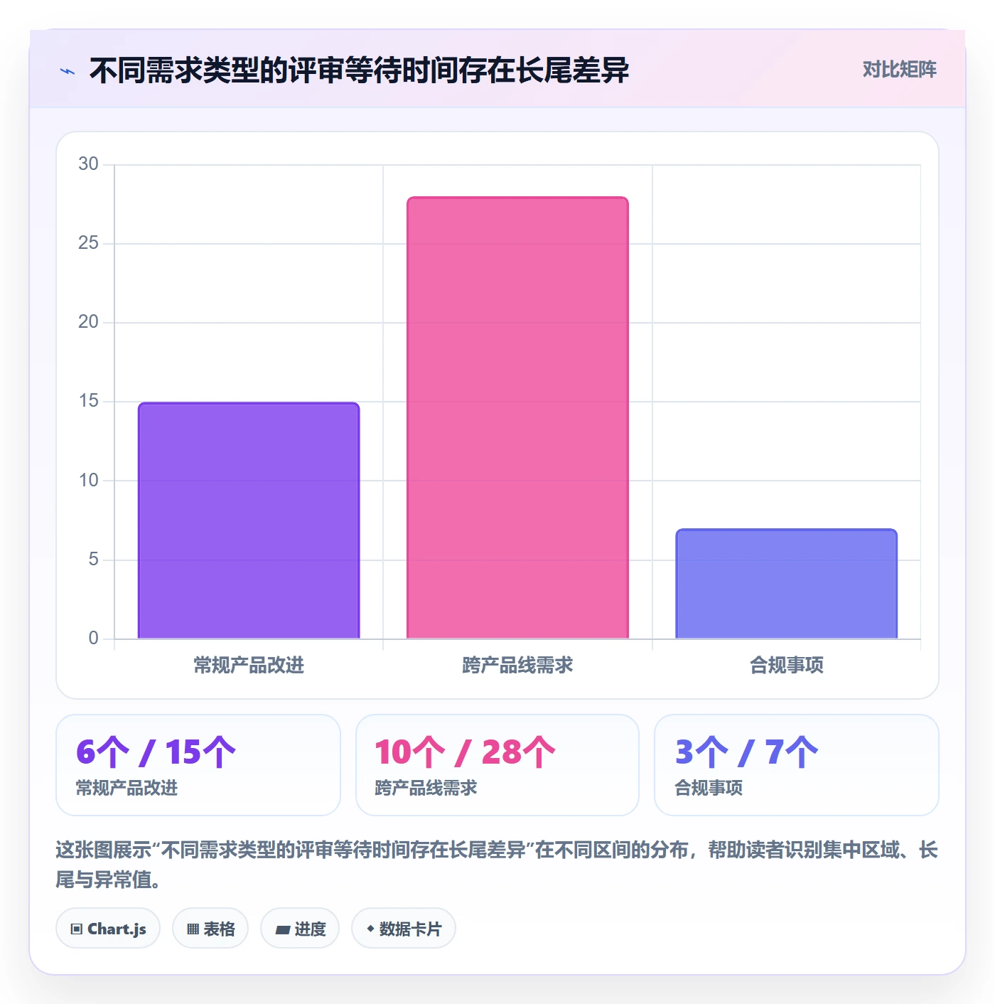 需求收集流程与规范:项目经理需求管理数据分析关键指标