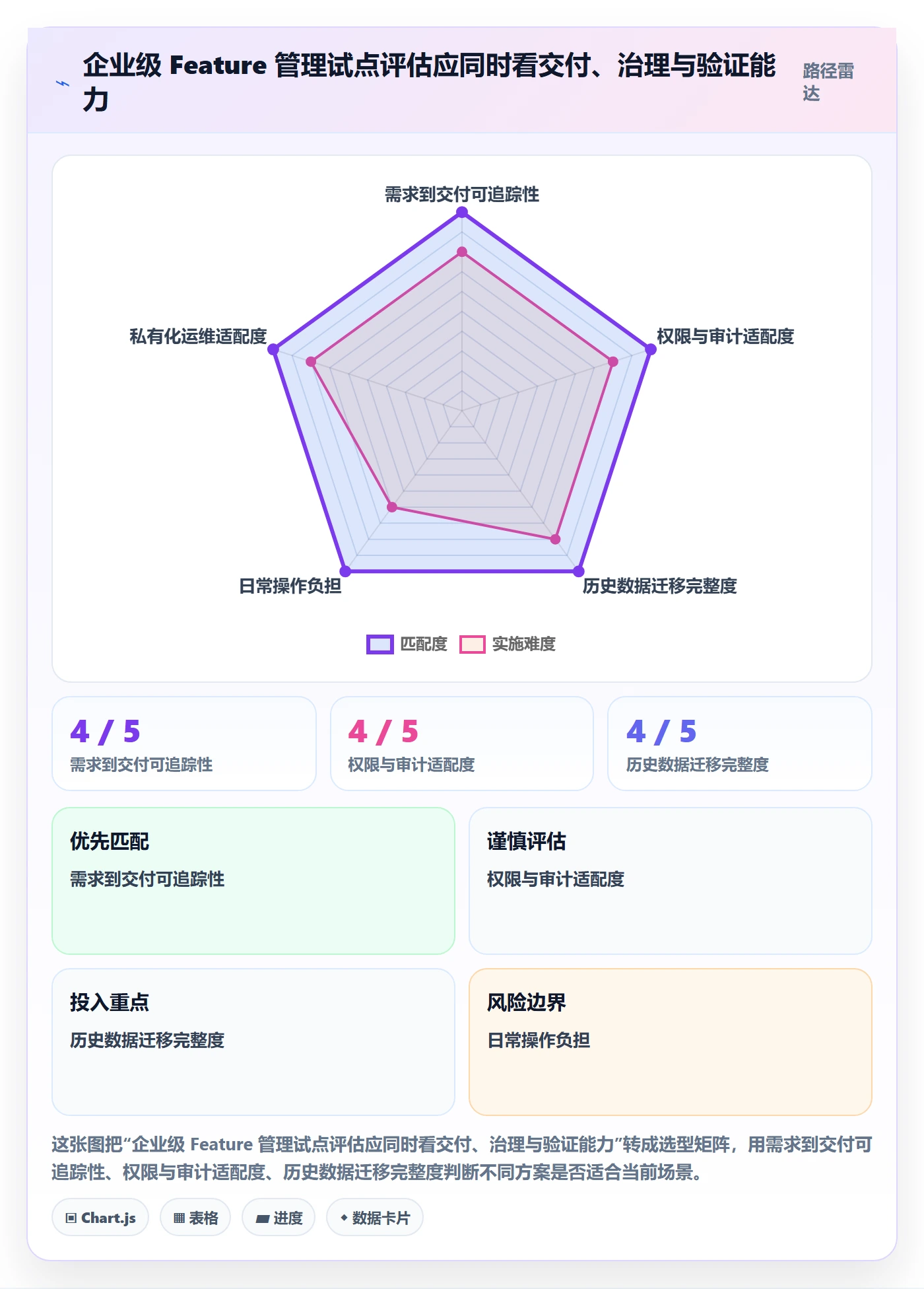 敏捷项目Feature教程：产品经理最佳实践，避坑指南