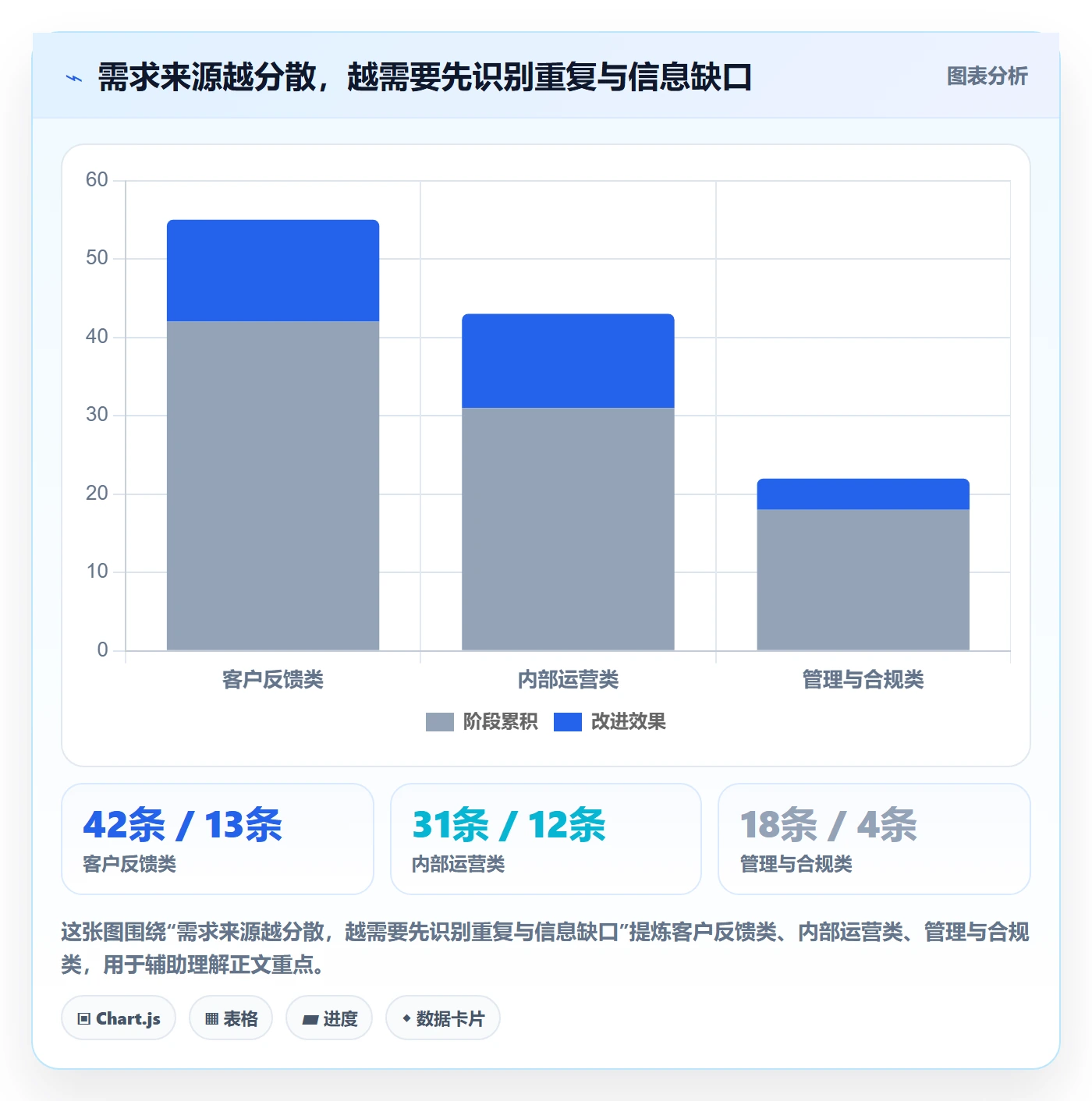 需求管理如何做好需求池?管理层效率提升与操作步骤