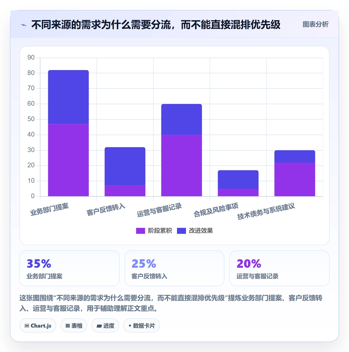 需求收集最佳实践:PMO需求管理最佳实践,常见问题