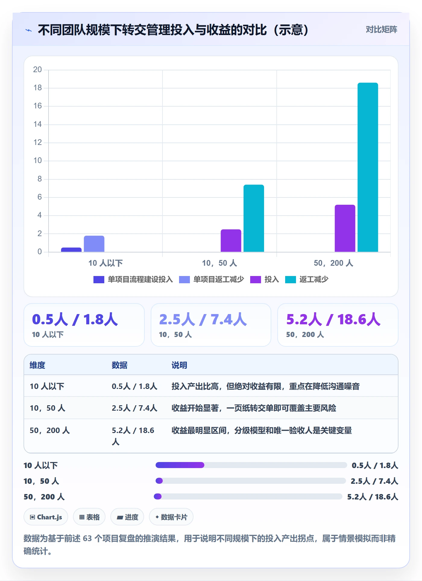 转交管理指南:实施团队如何做好任务分派,协同管理全流程