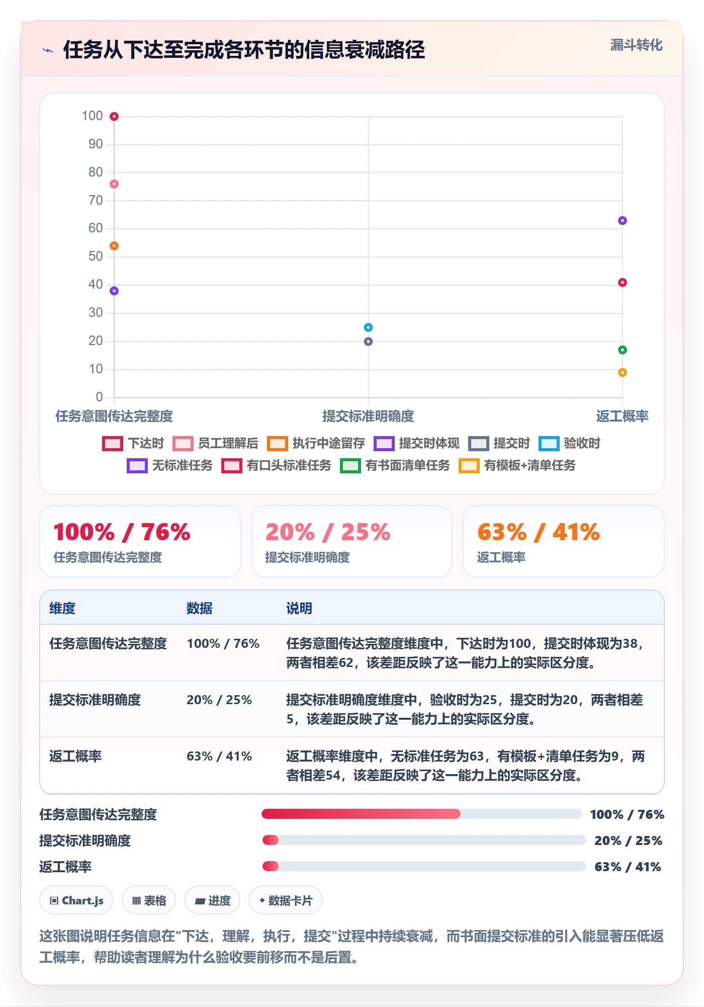 提交怎么做？企业管理者落地方案：任务验收从0到1