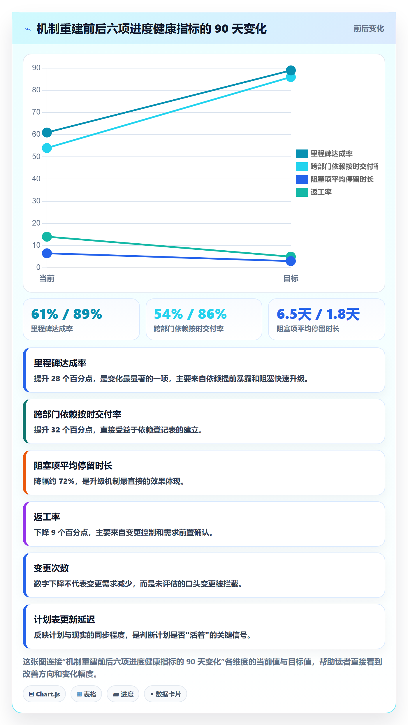 进度管理项目进度教程:跨部门团队落地方案,避坑指南