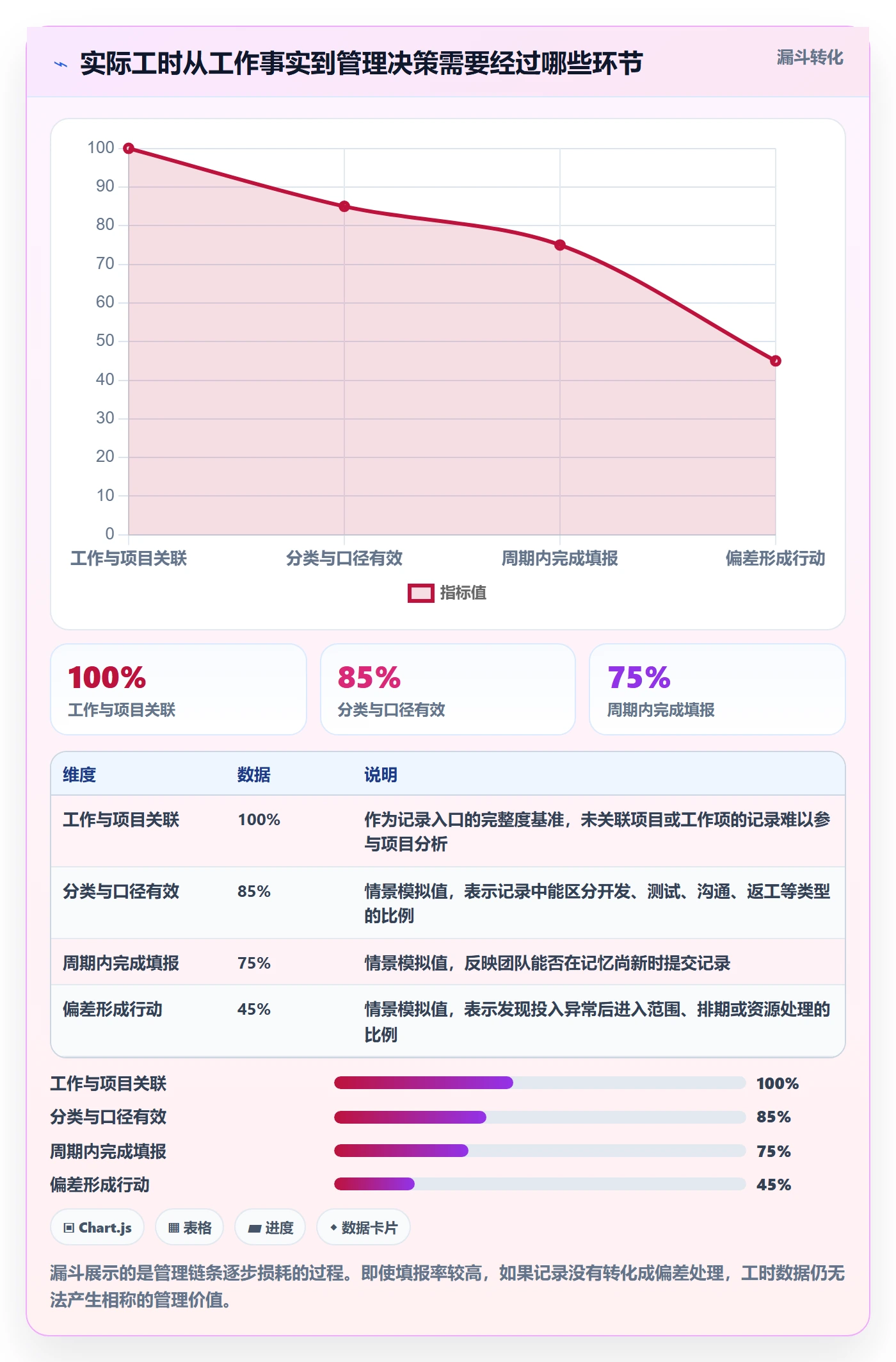 实际工时管理指南：实施团队如何做好工时管理，风险控制全流程