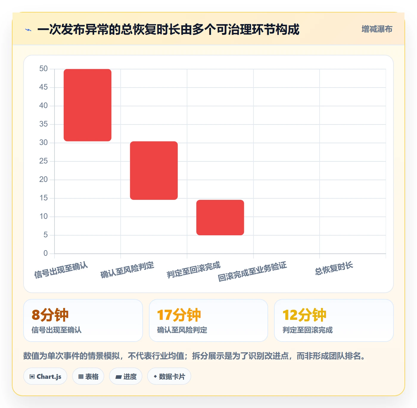 回滚流程与规范：项目成员发布管理数据分析关键指标