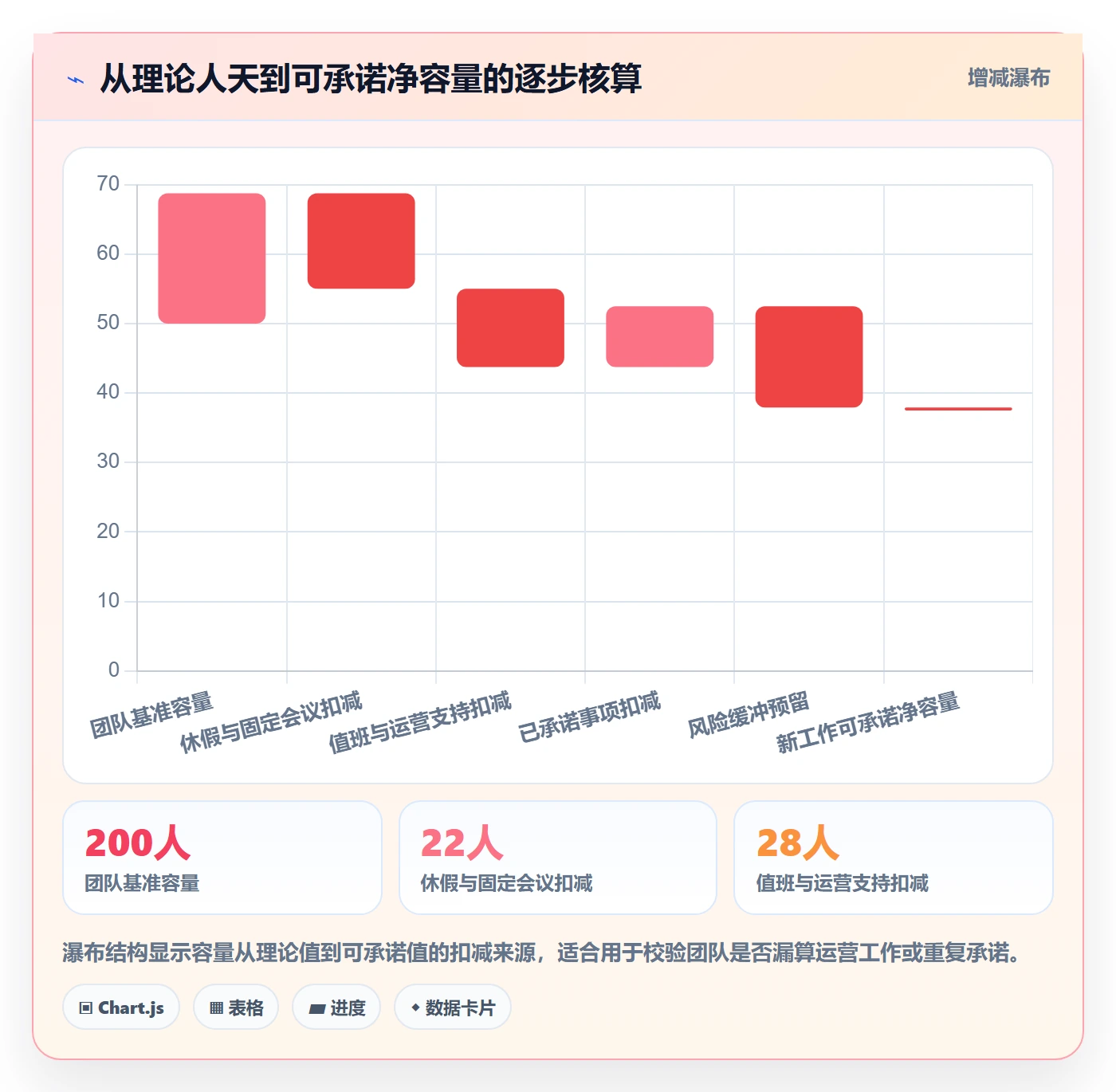 人员流程与规范：项目负责人资源管理效率提升关键指标