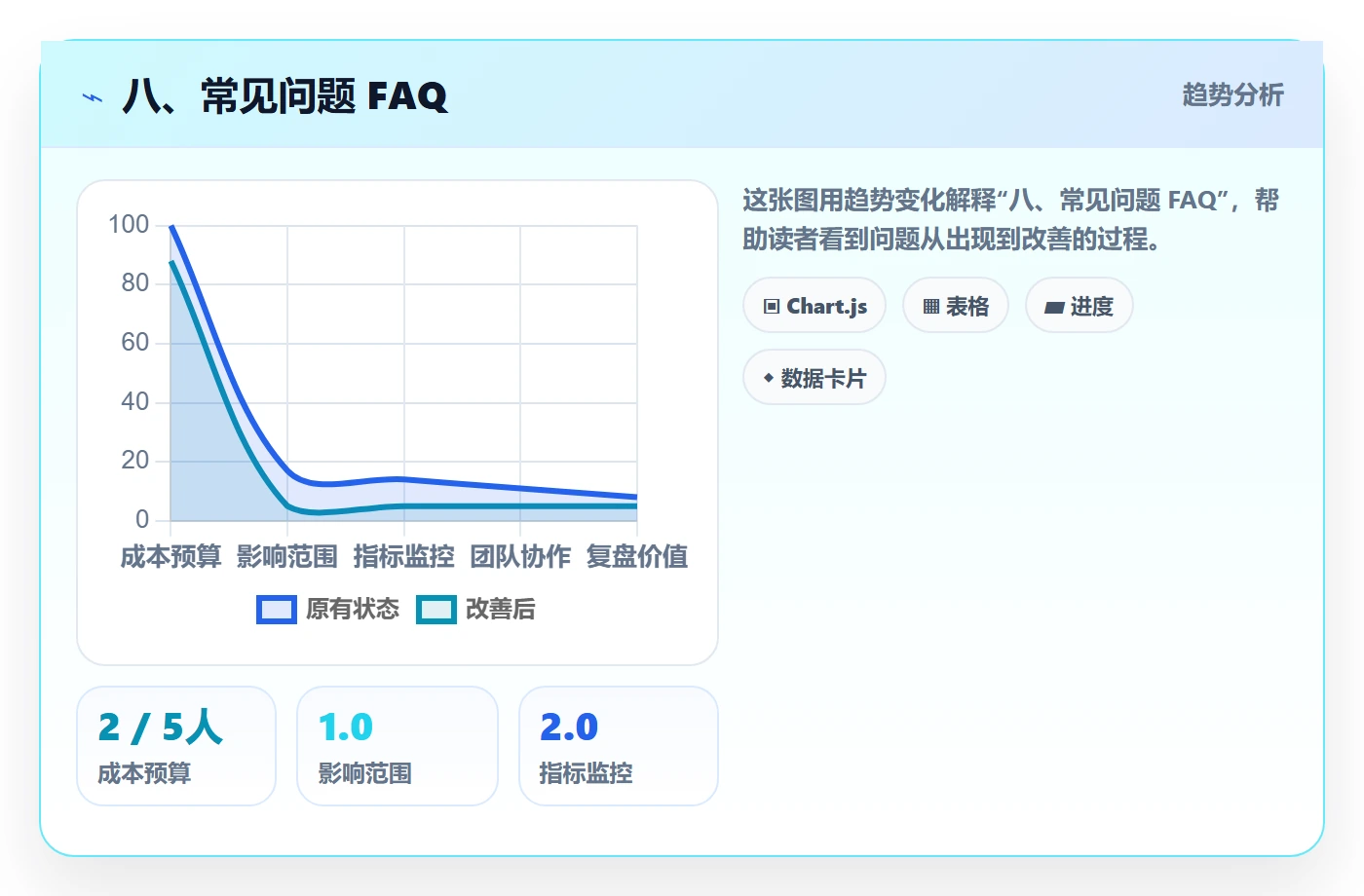 八、常见问题 FAQ
