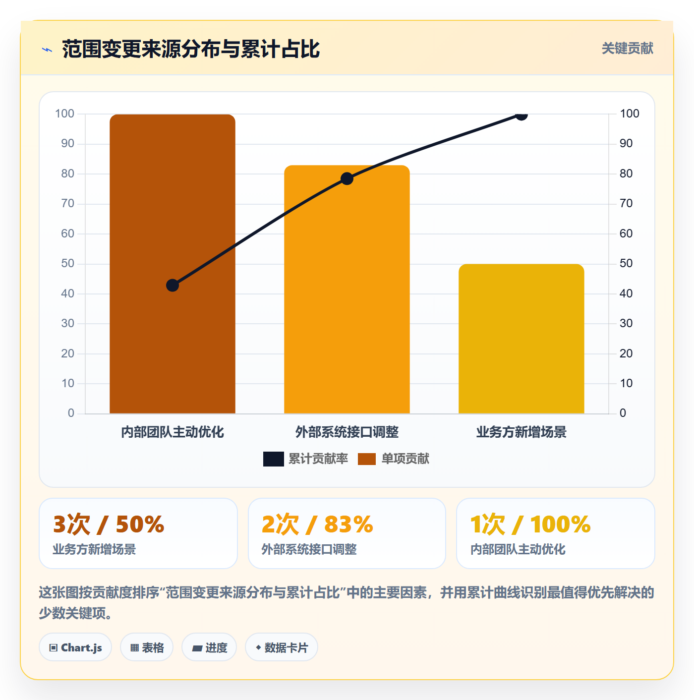 工作范围怎么做？产品经理入门指南：项目范围从0到1