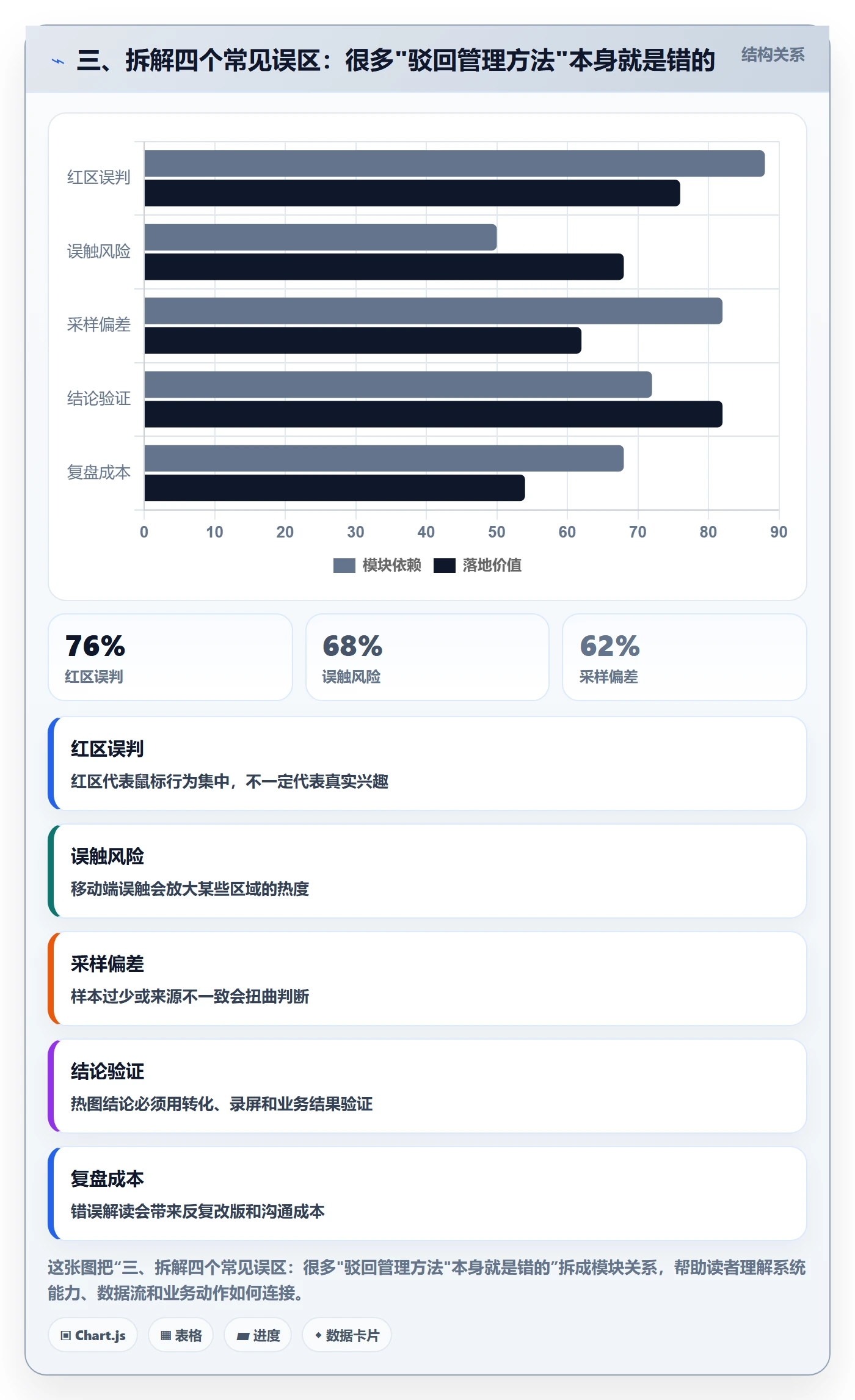 三、拆解四个常见误区:很多"驳回管理方法"本身就是错的
