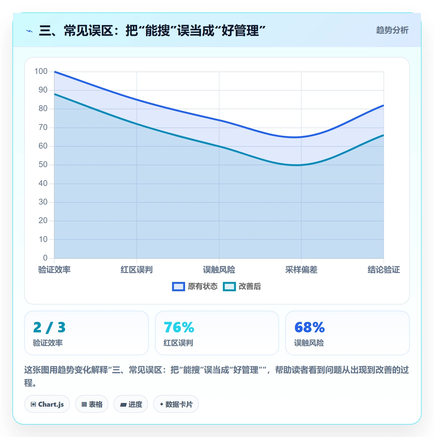 三、常见误区:把“能搜”误当成“好管理”