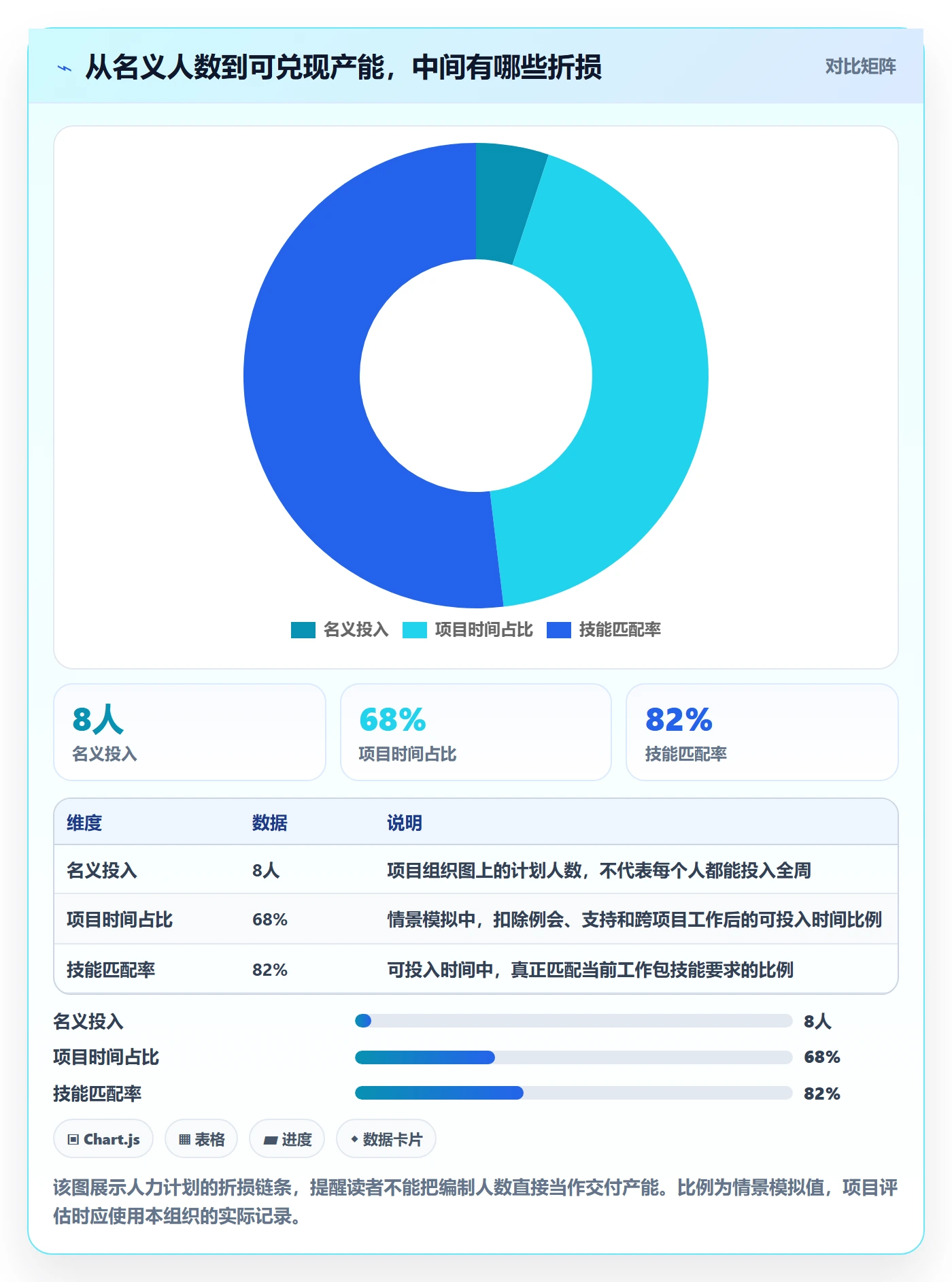 人力资源计划人员投入教程：项目经理协同管理，避坑指南