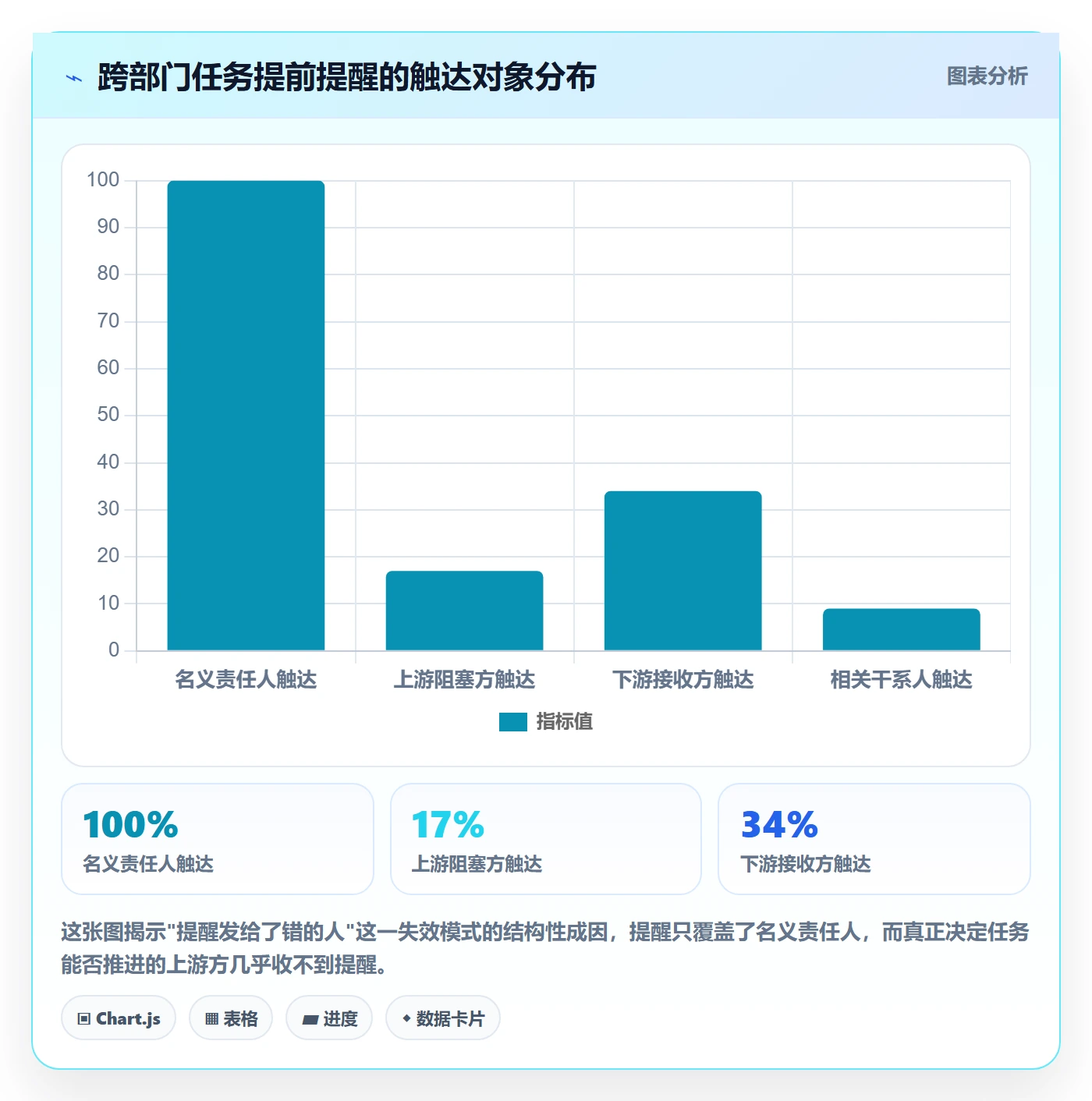 任务提醒提前提醒全流程:跨部门团队数据分析与一文讲清