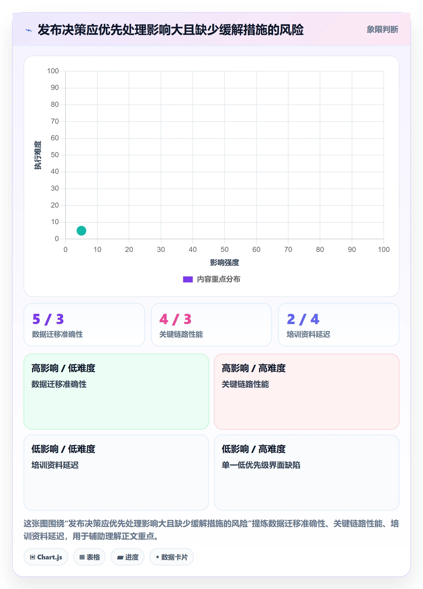 版本发布时间管理方法大全:跨部门团队版本管理入门指南落地清单