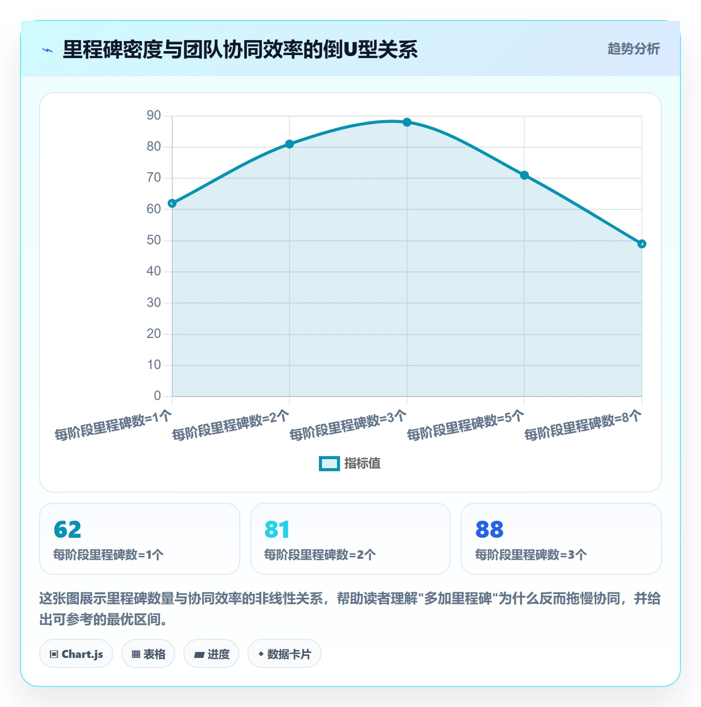 里程碑里程碑教程：研发团队协同管理，避坑指南