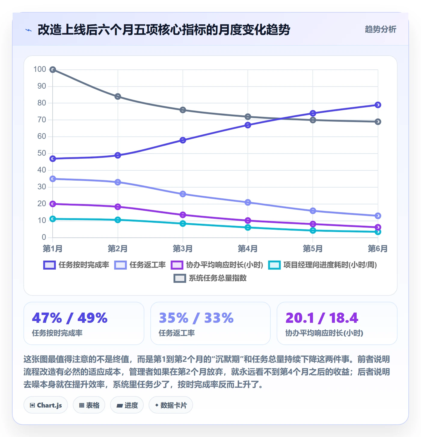 协办最佳实践：企业管理者任务分派效率提升，常见问题