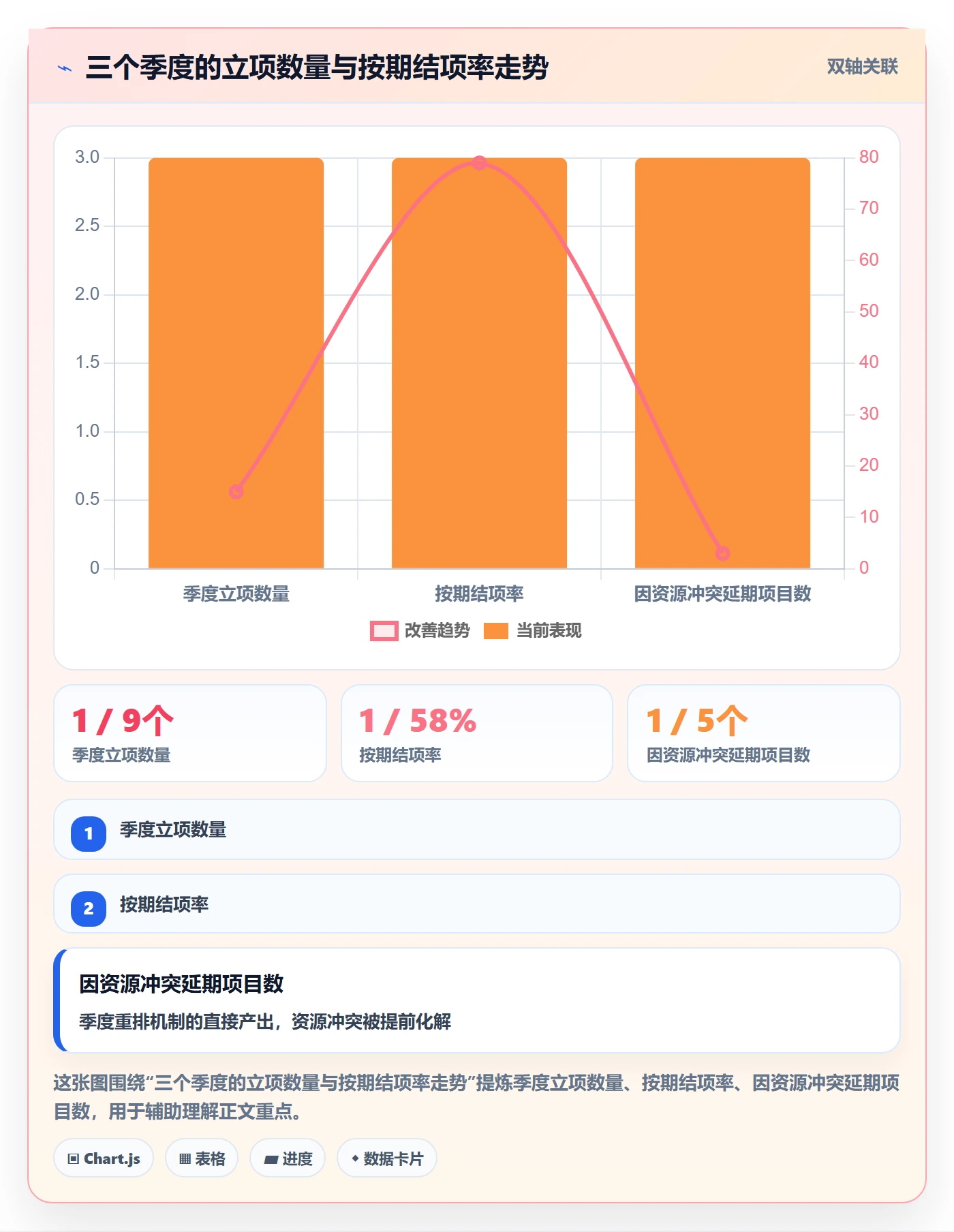 项目立项优先级教程:项目负责人风险控制,避坑指南