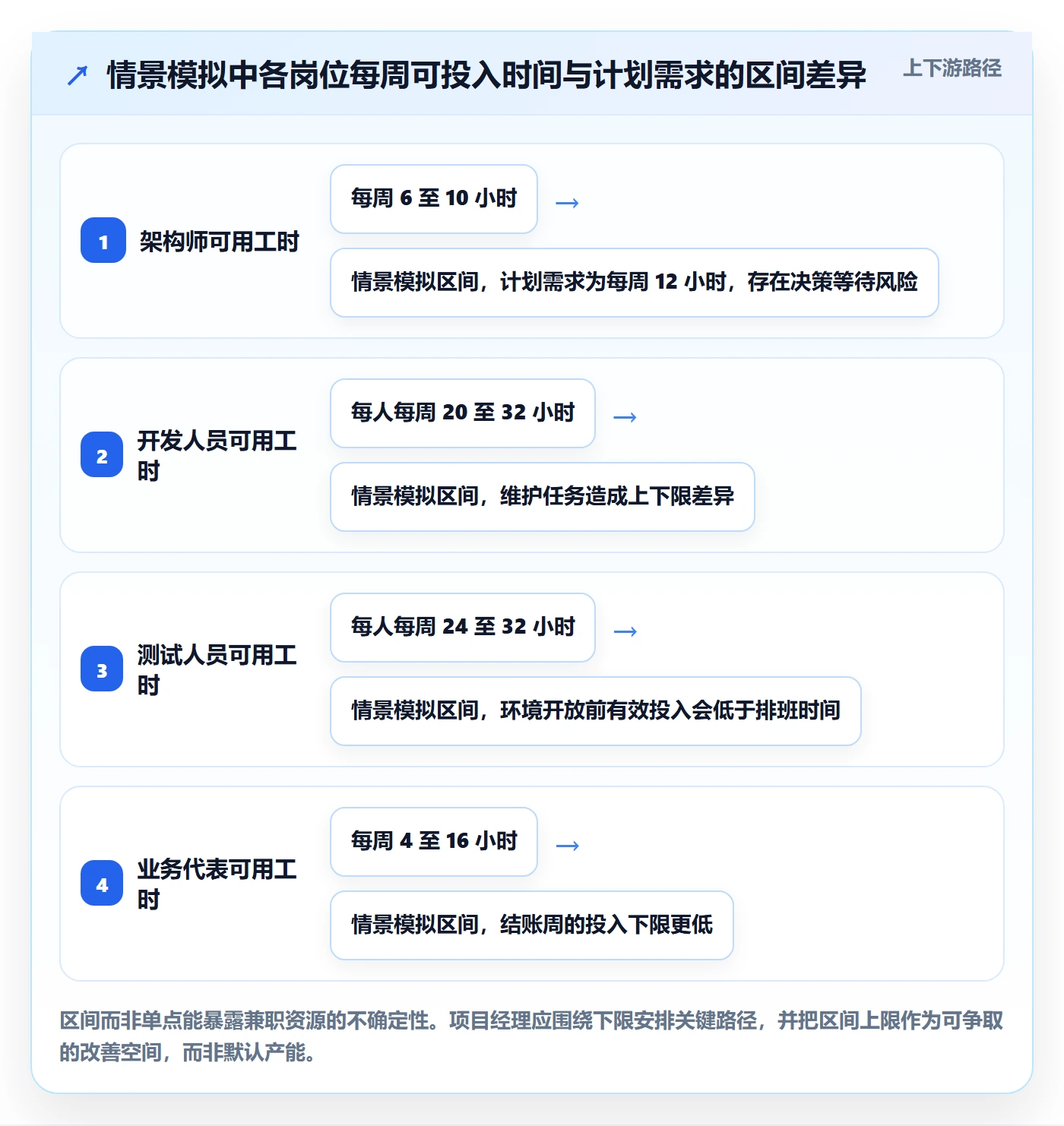 人员投入落地方案:项目经理开展人力资源计划的风险控制案例解析