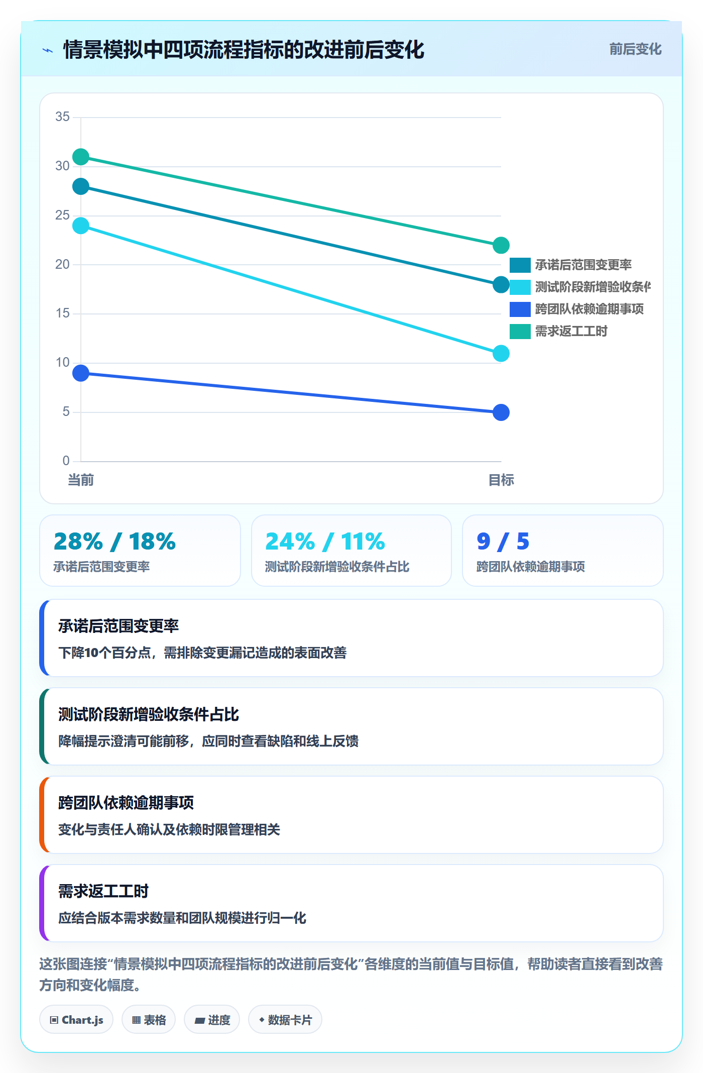 需求管理需求全流程:项目成员风险控制与一文讲清
