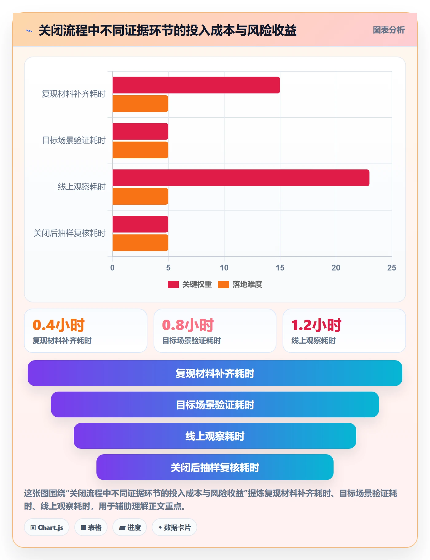 关闭流程与规范:产品经理Bug / 缺陷最佳实践关键指标