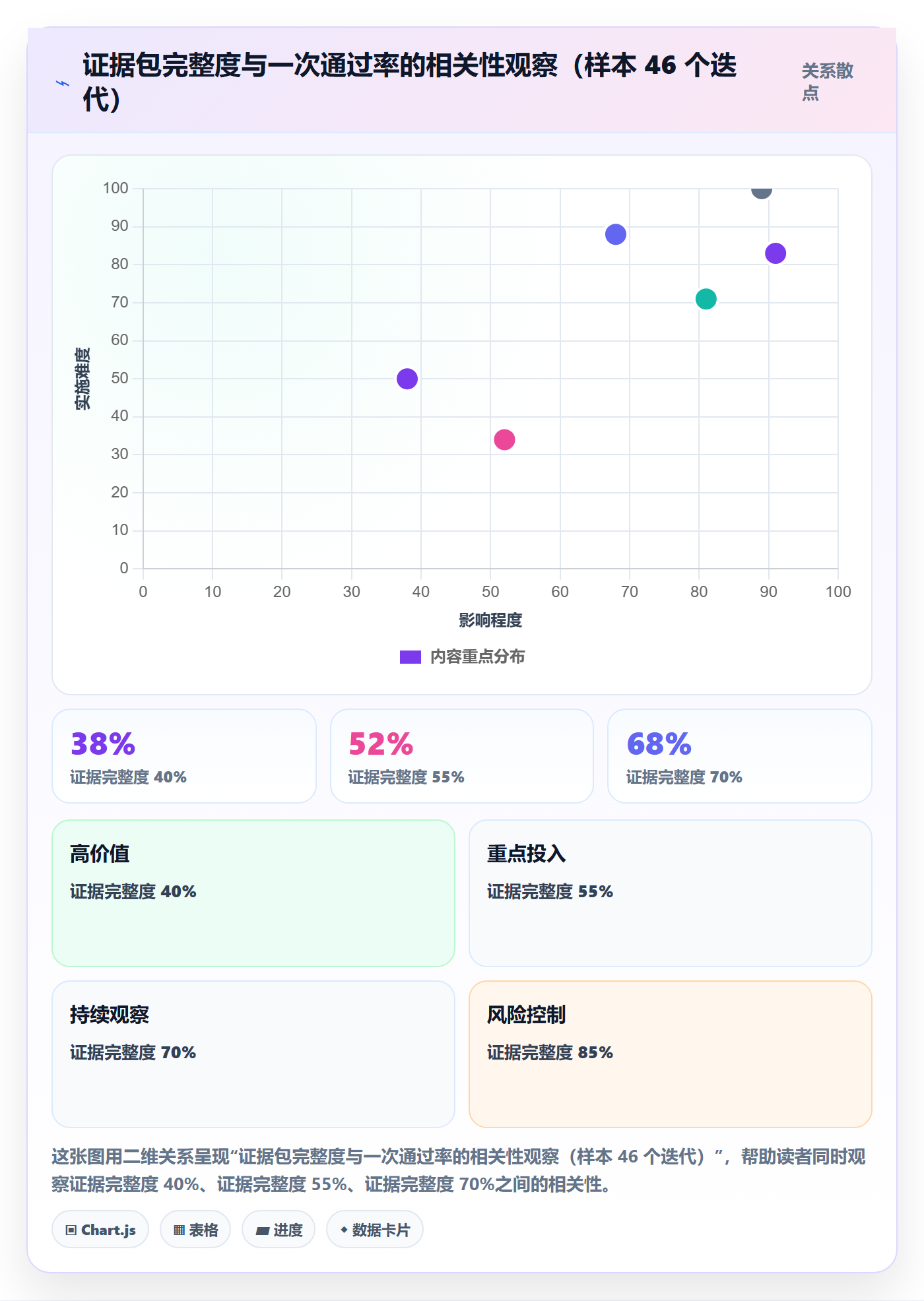 验收流程与规范:管理层任务验收效率提升关键指标