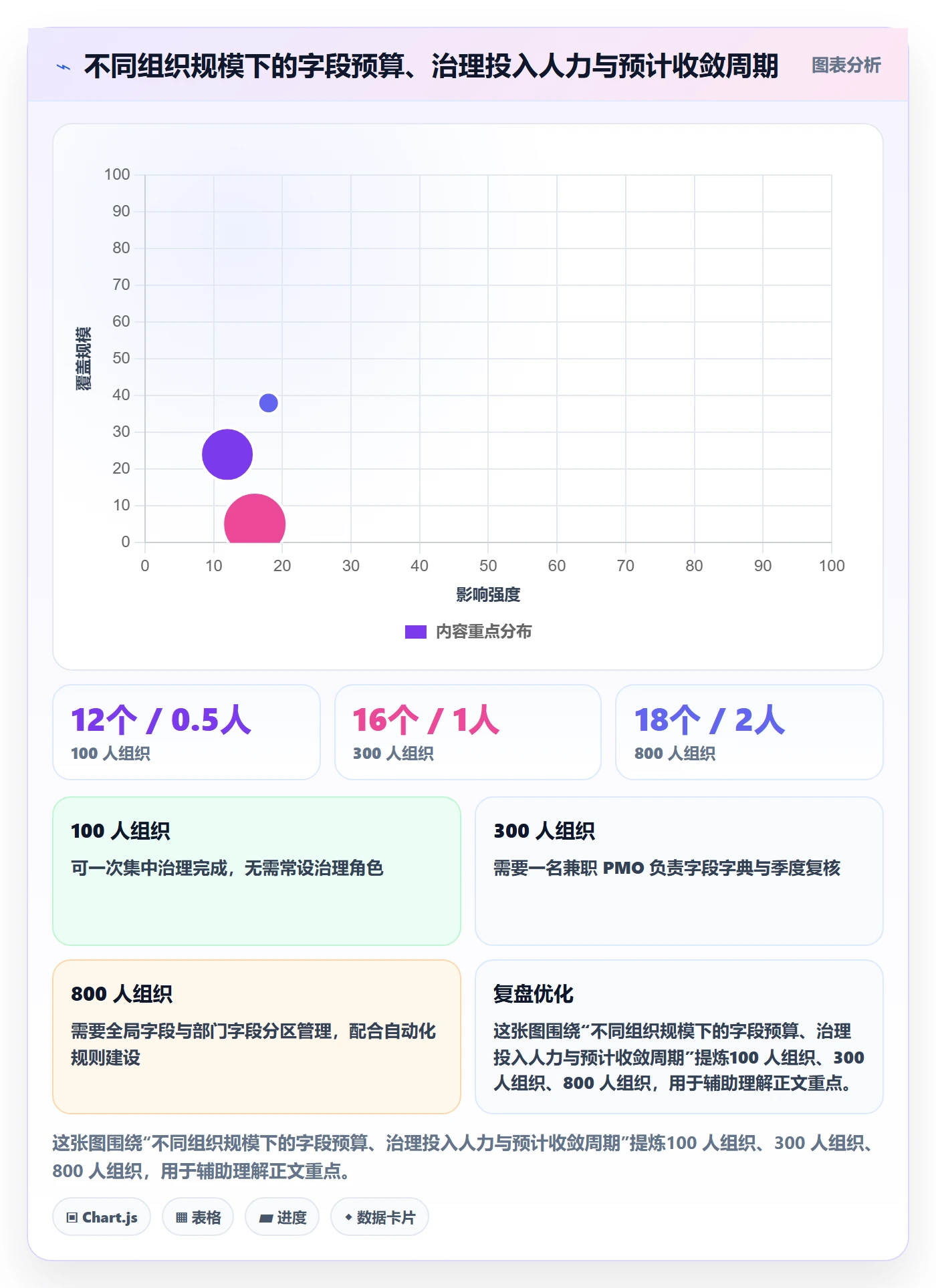 任务属性分类教程：PMO落地方案，避坑指南