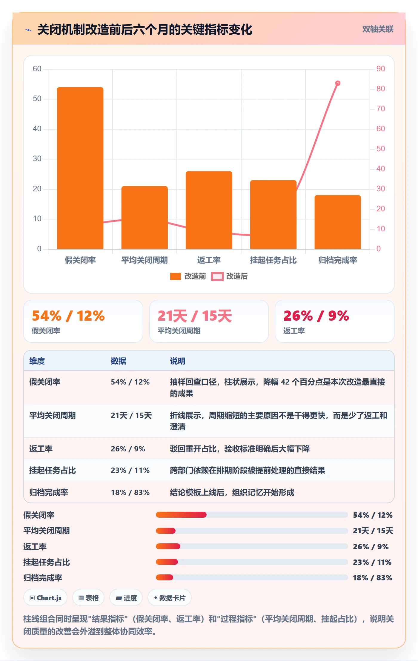 关闭最佳实践:企业管理者任务执行协同管理,常见问题